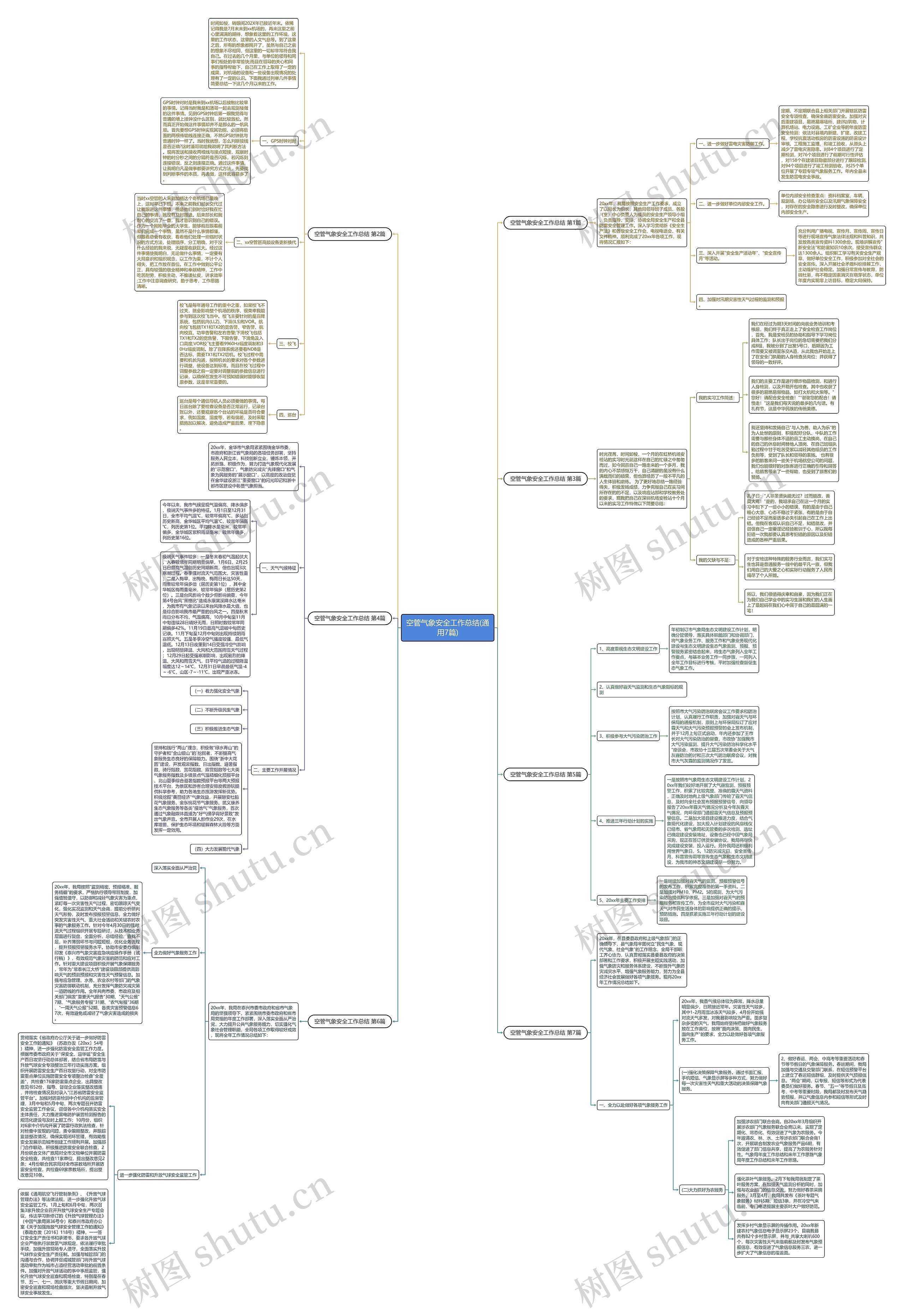 空管气象安全工作总结(通用7篇) 空管气象安全工作总结(通用7篇)