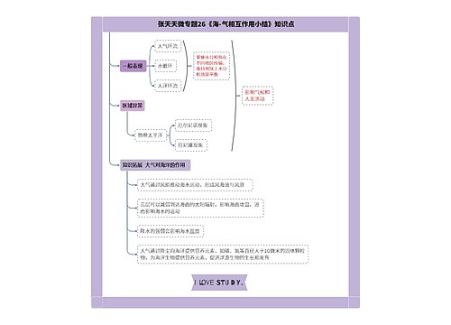 张天天微专题26《海-气相互作用小结》知识点思维导图