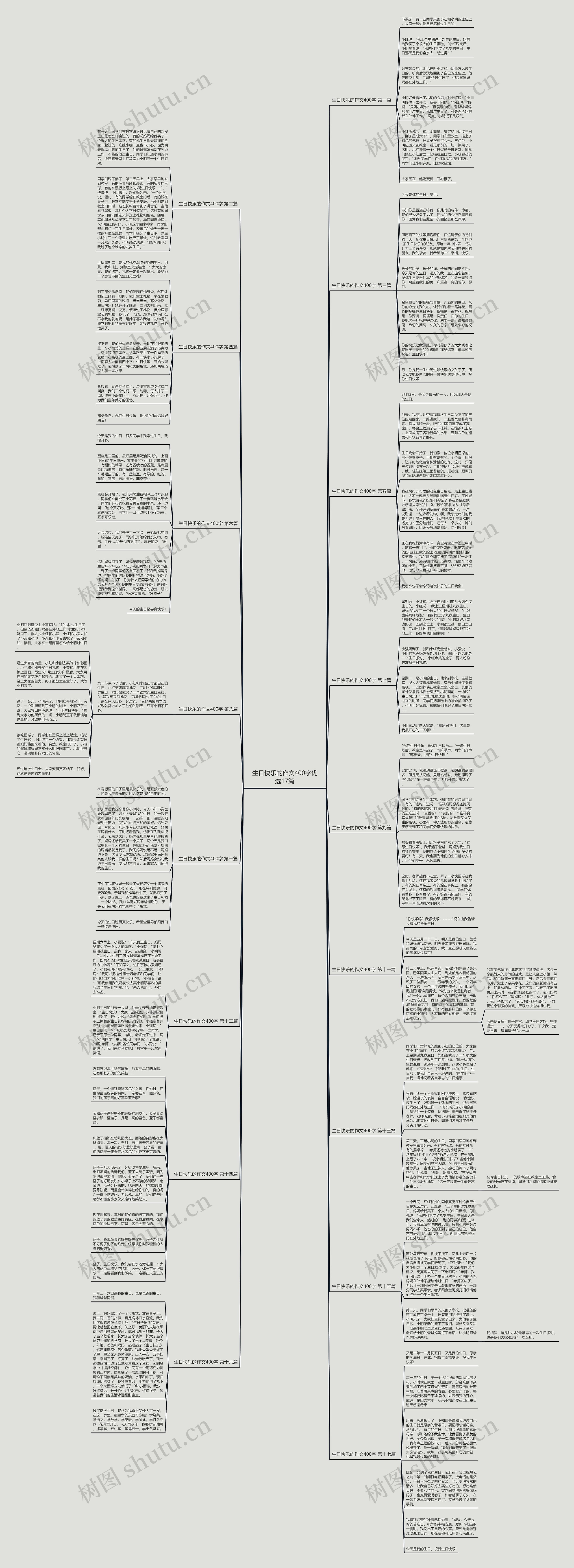 生日快乐的作文400字优选17篇思维导图