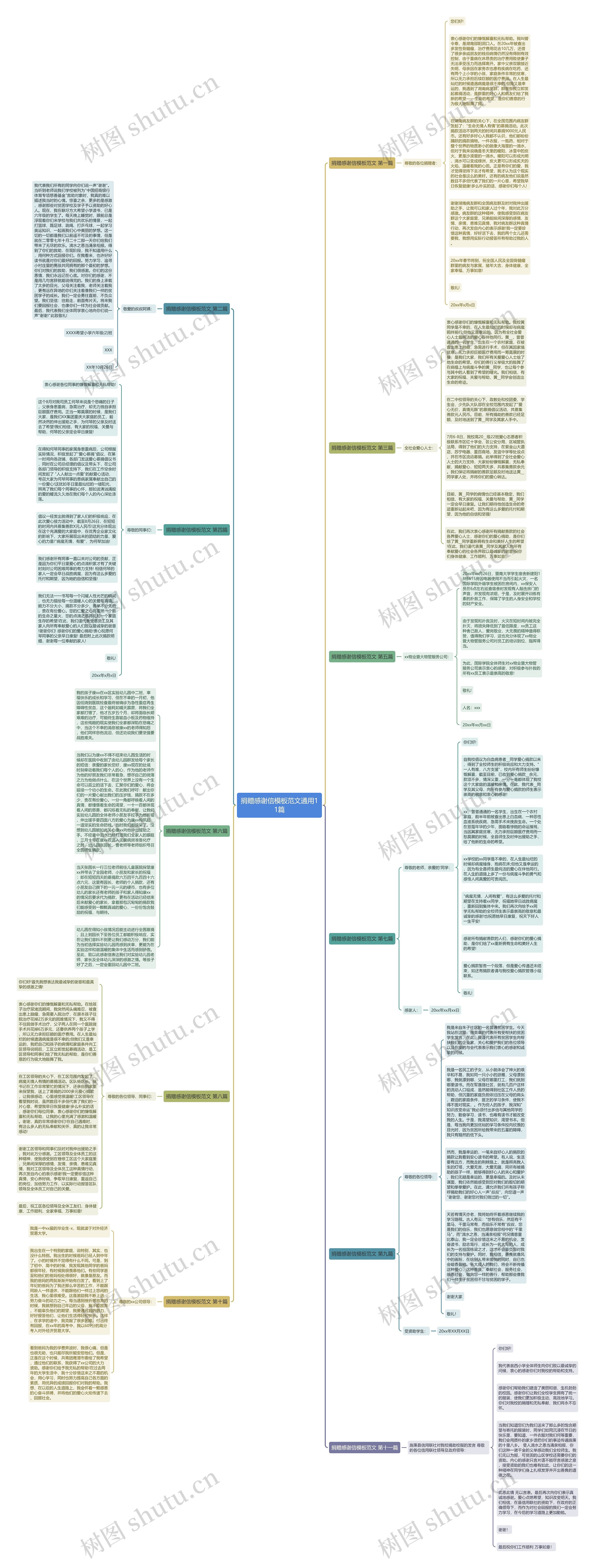 捐赠感谢信范文通用11篇思维导图