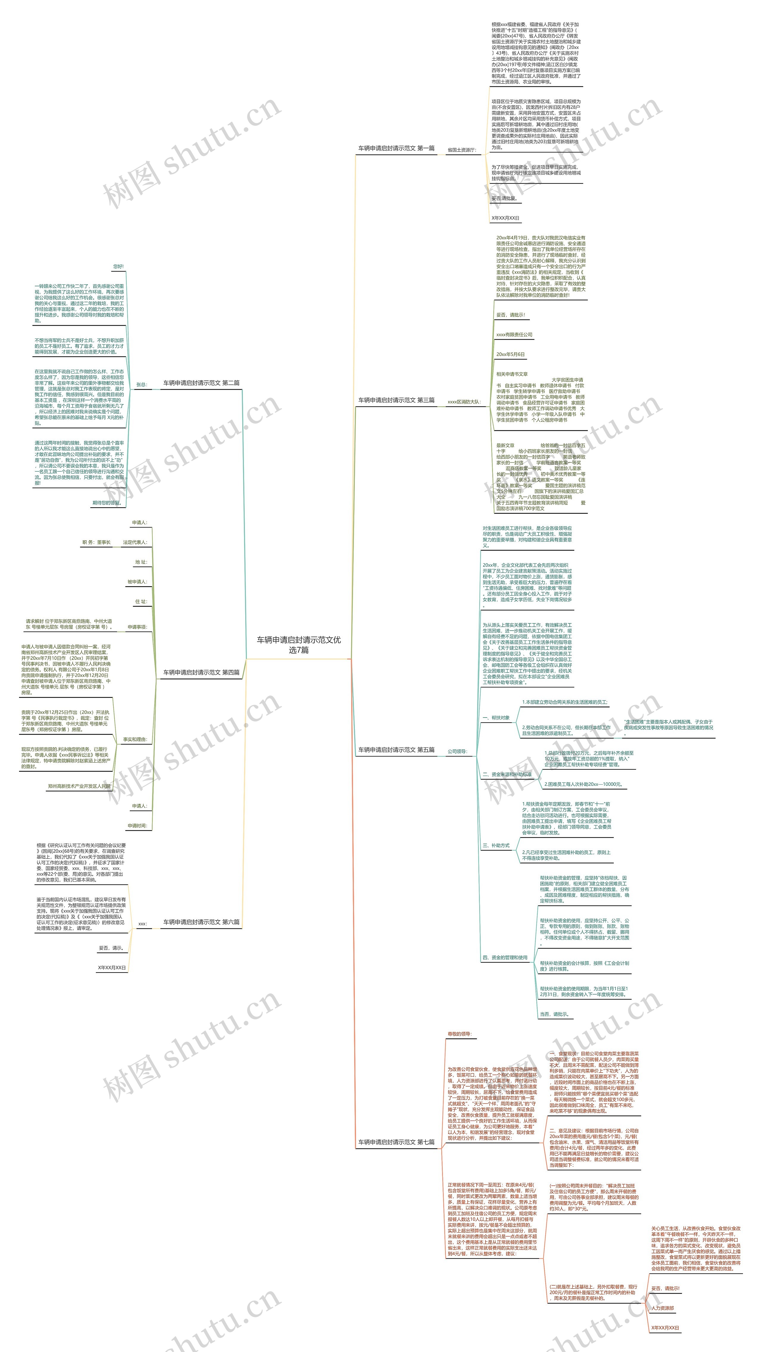车辆申请启封请示范文优选7篇思维导图
