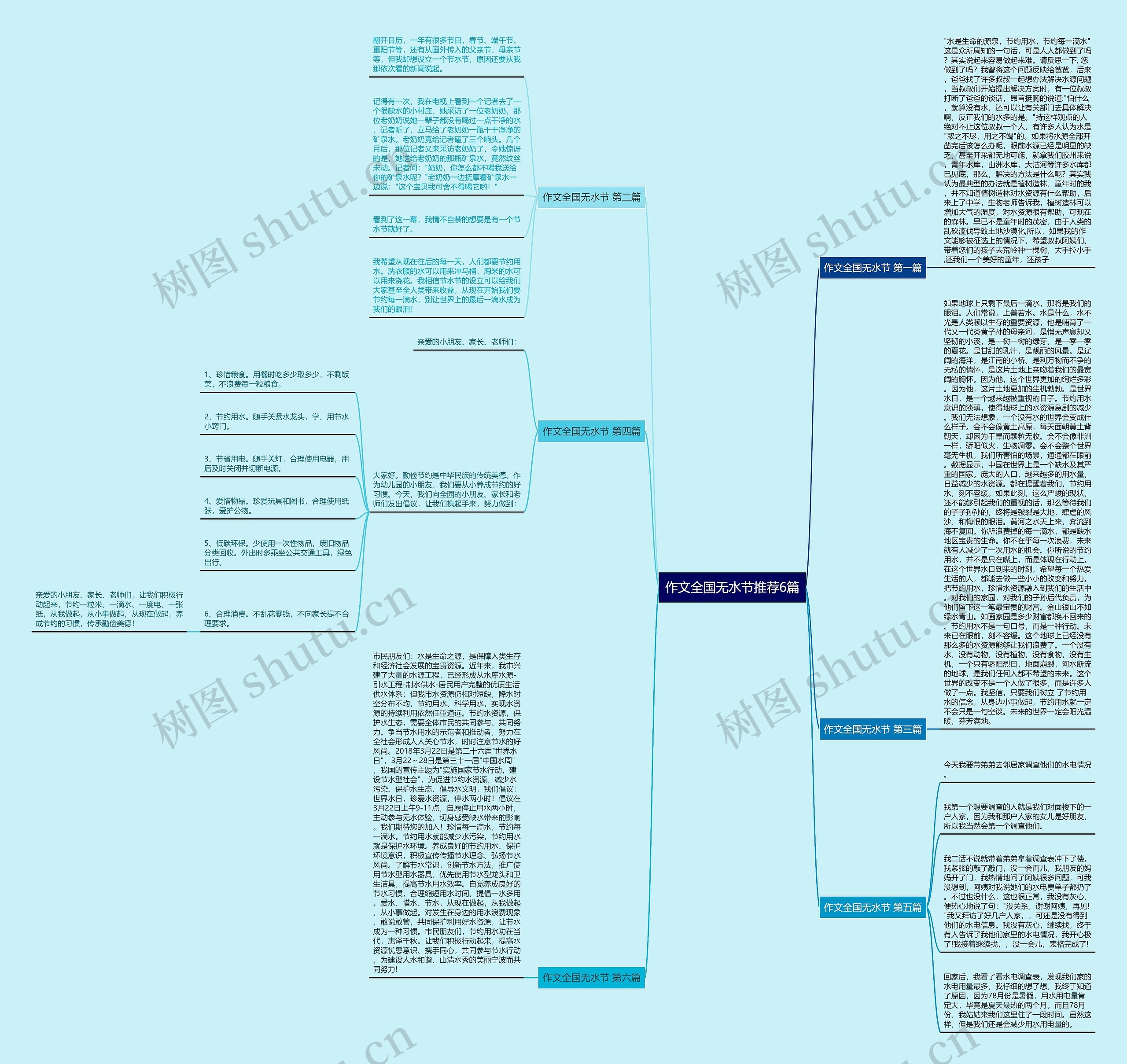 作文全国无水节推荐6篇思维导图