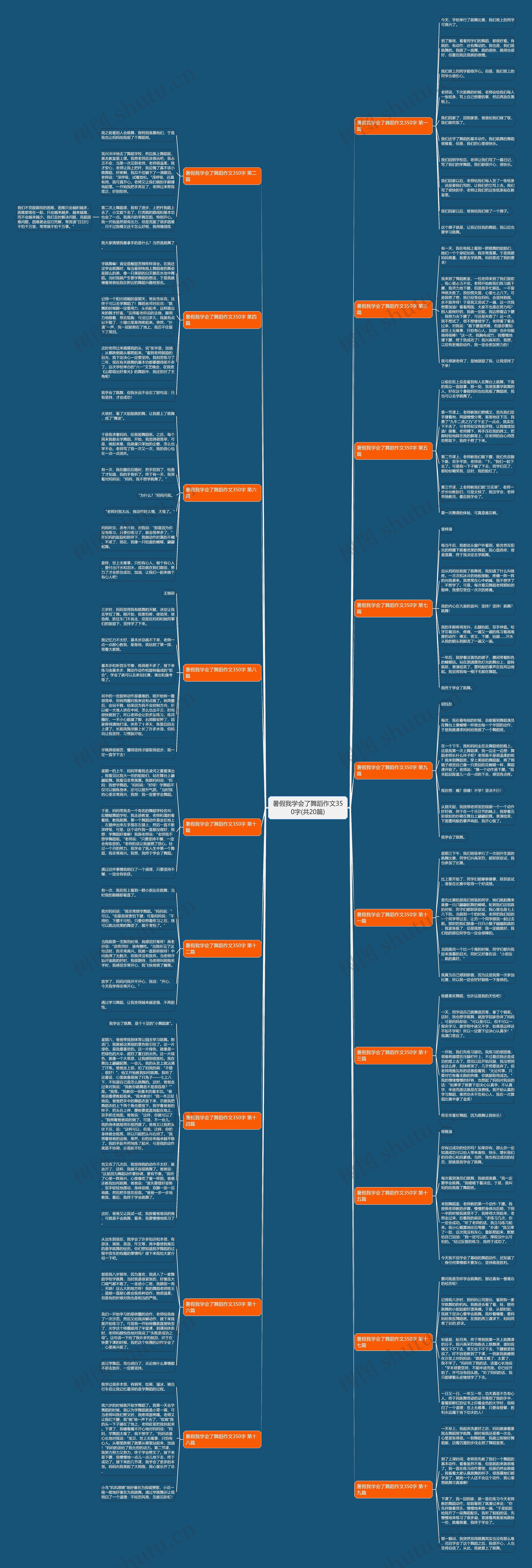 暑假我学会了舞蹈作文350字(共20篇) 暑假我学会了舞蹈作文350字(共20篇)