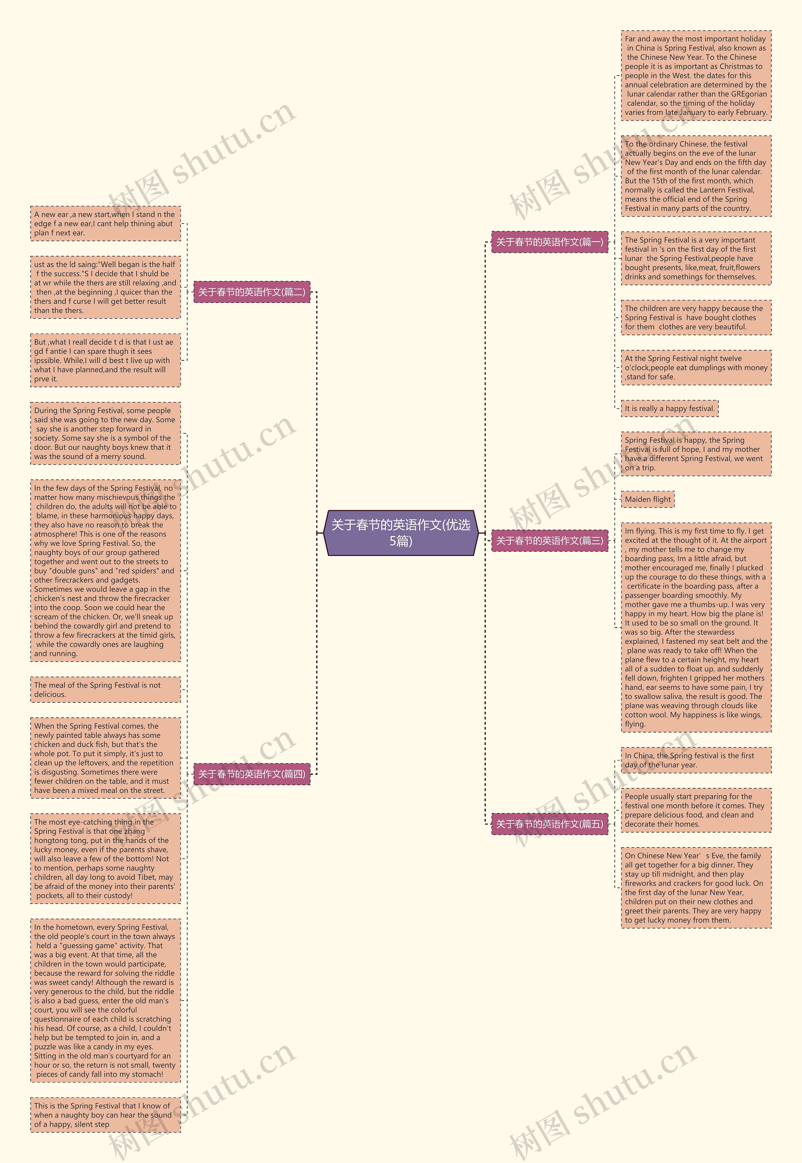 关于春节的英语作文(优选5篇)思维导图