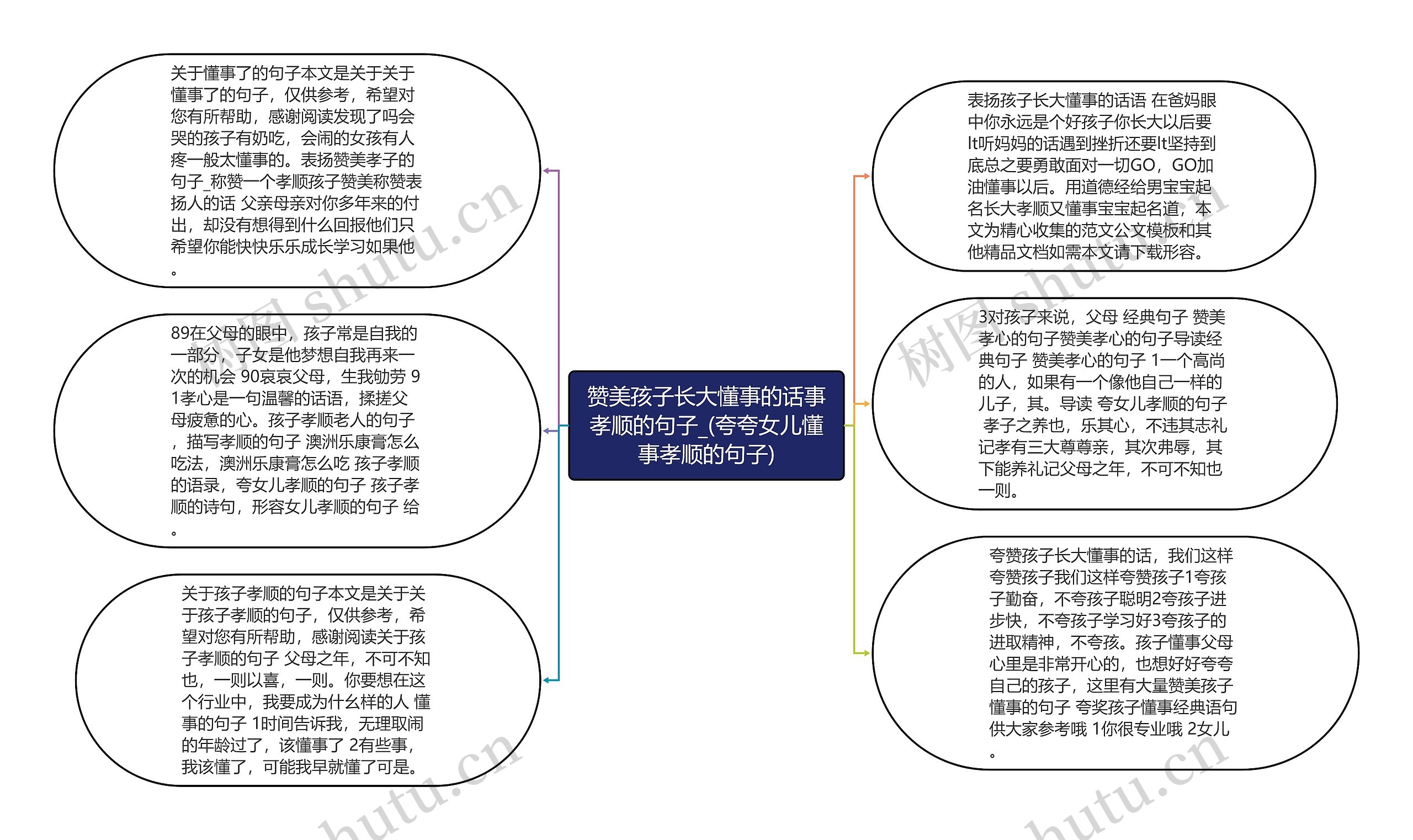 赞美孩子长大懂事的话事孝顺的句子_(夸夸女儿懂事孝顺的句子)思维导图