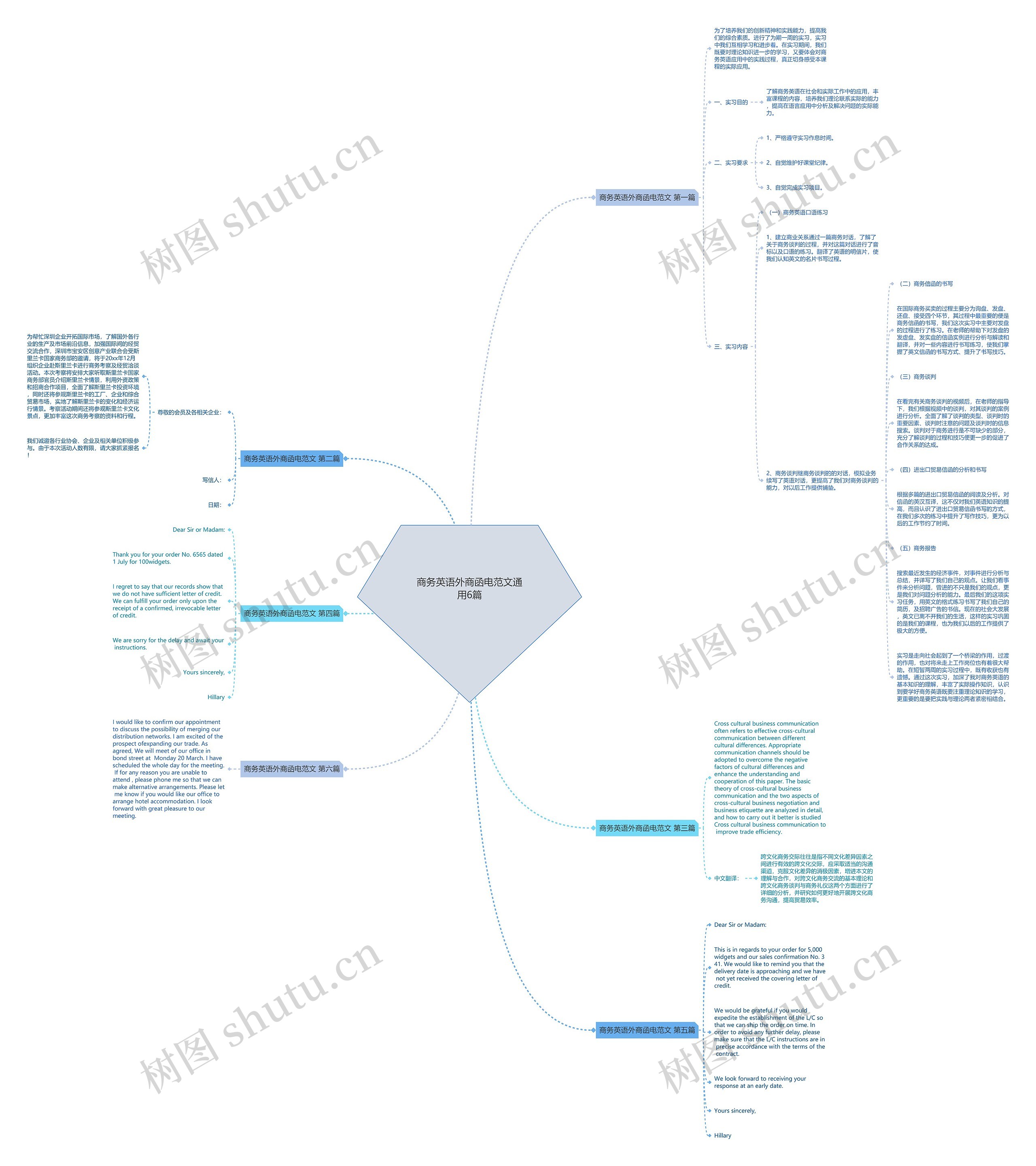 商务英语外商函电范文通用6篇思维导图