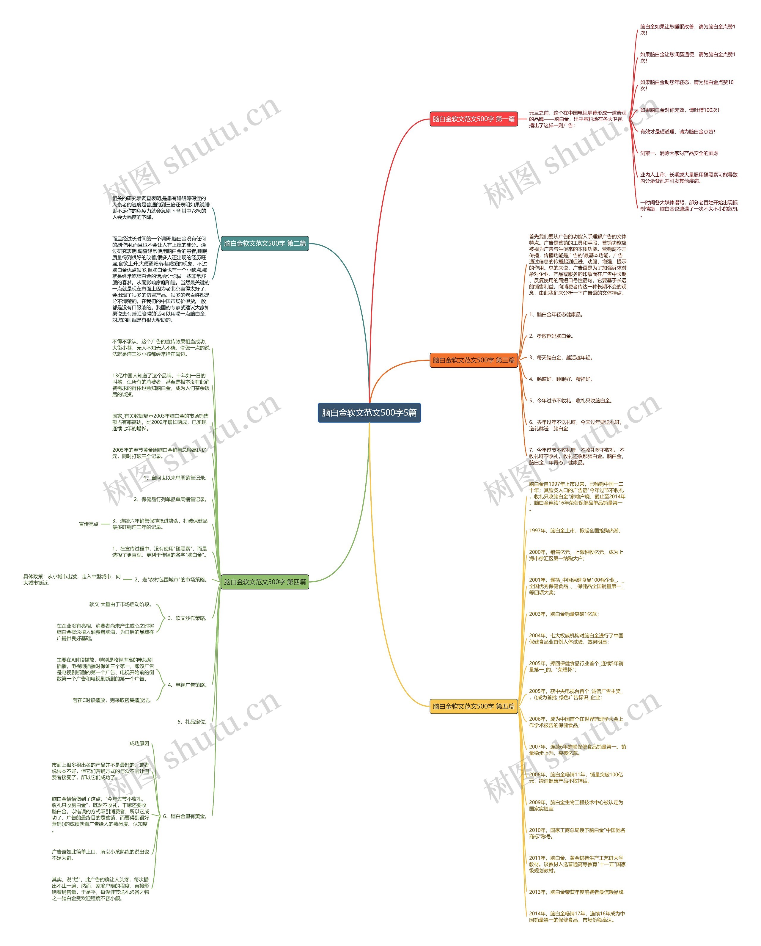 脑白金软文范文500字5篇 脑白金软文范文500字5篇