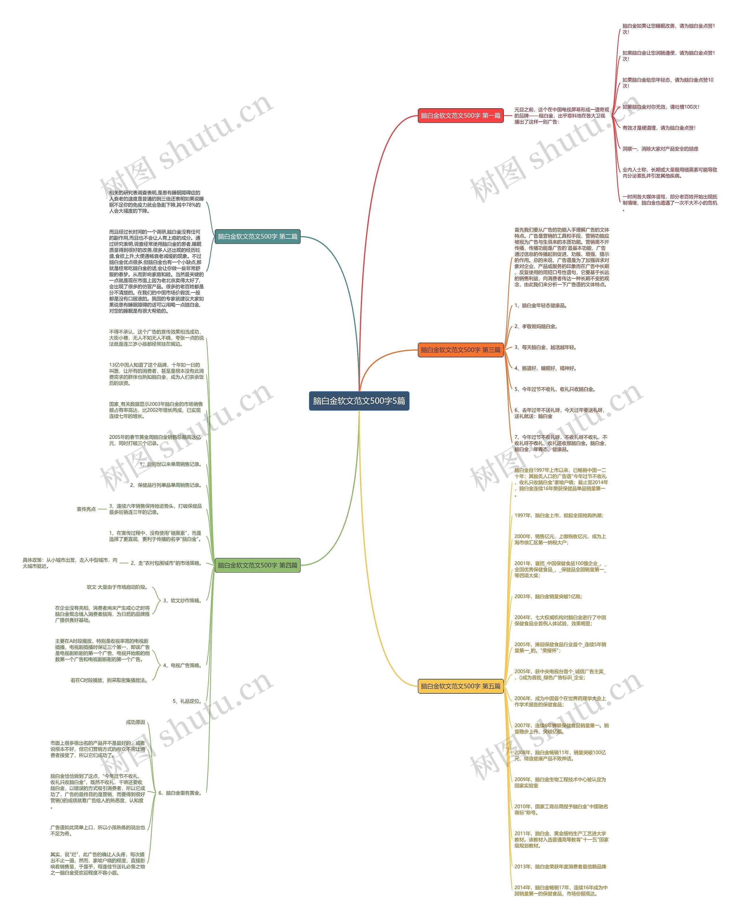脑白金软文范文500字5篇思维导图