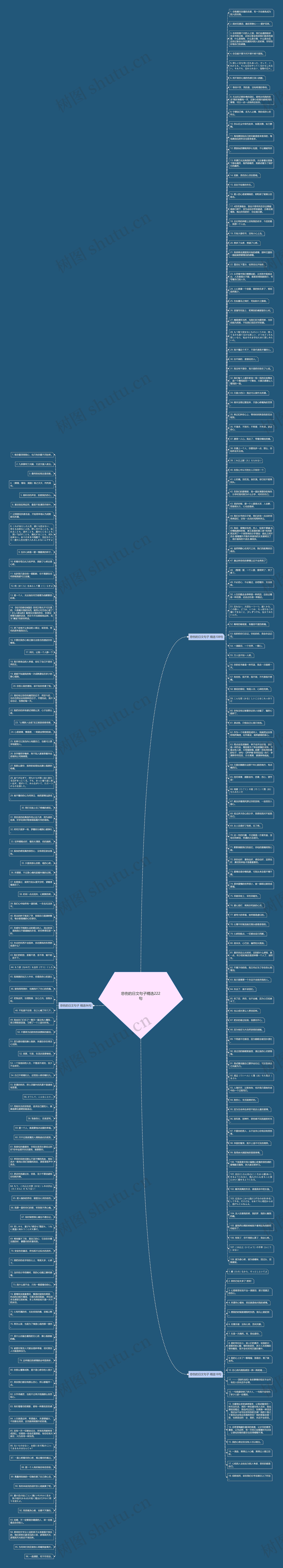 悲伤的日文句子精选222句思维导图