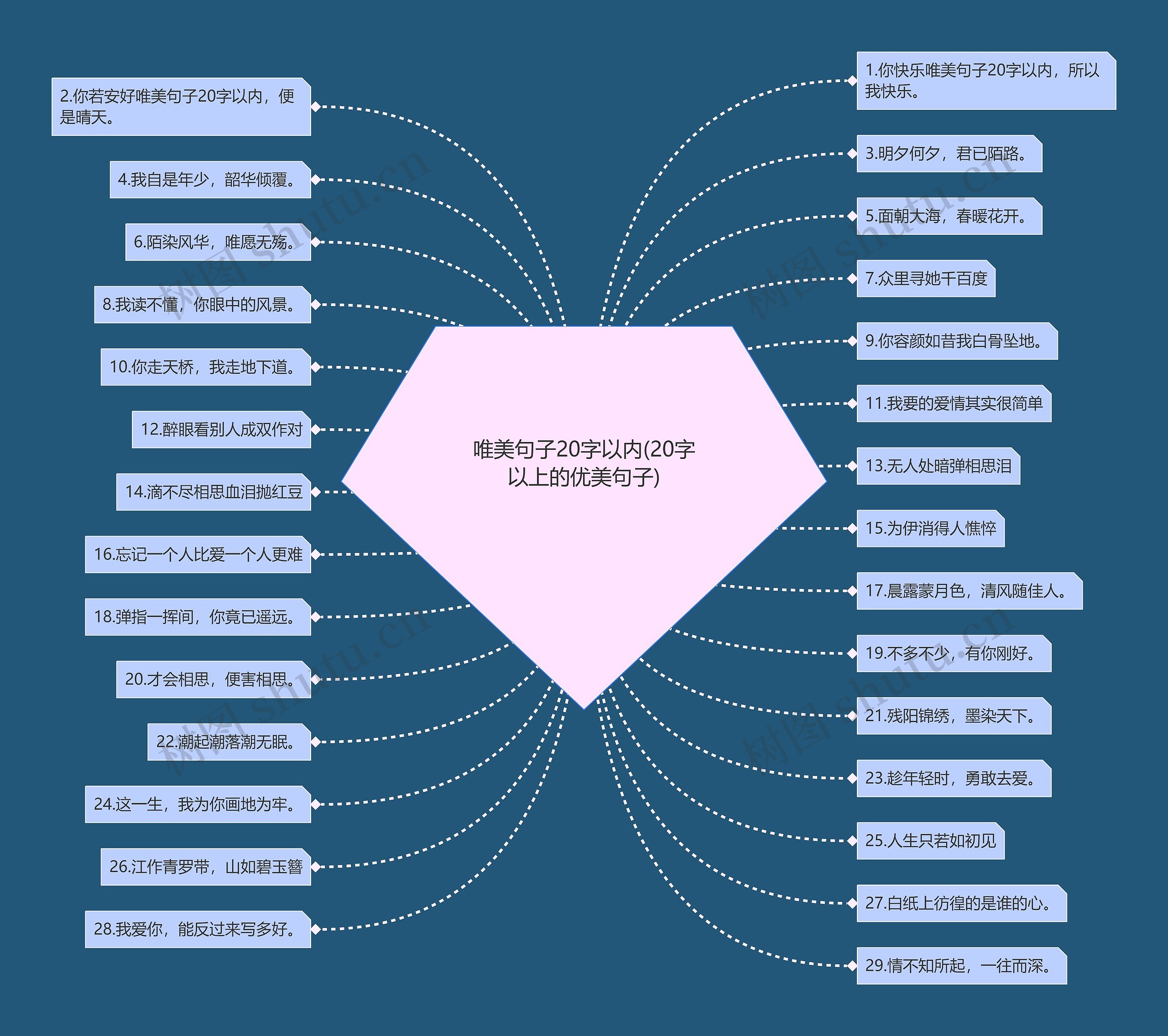 唯美句子20字以内(20字以上的优美句子) 唯美句子20字以内(20字以上的优美句子)