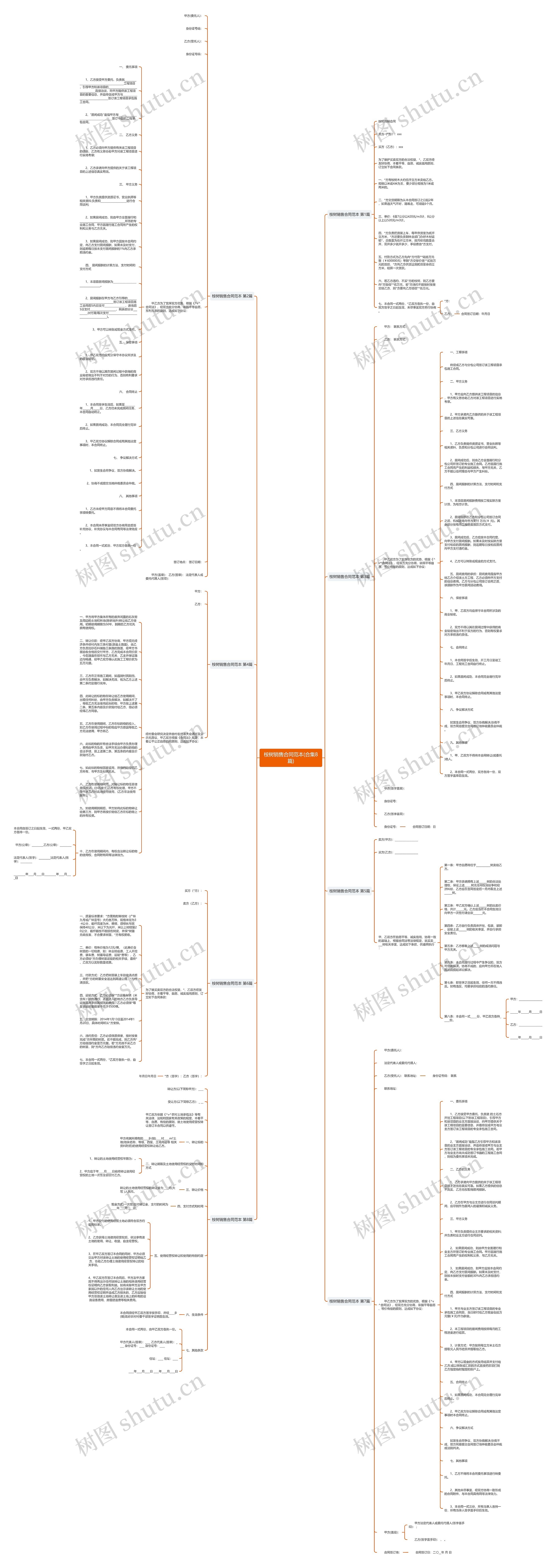 桉树销售合同范本(合集8篇)思维导图