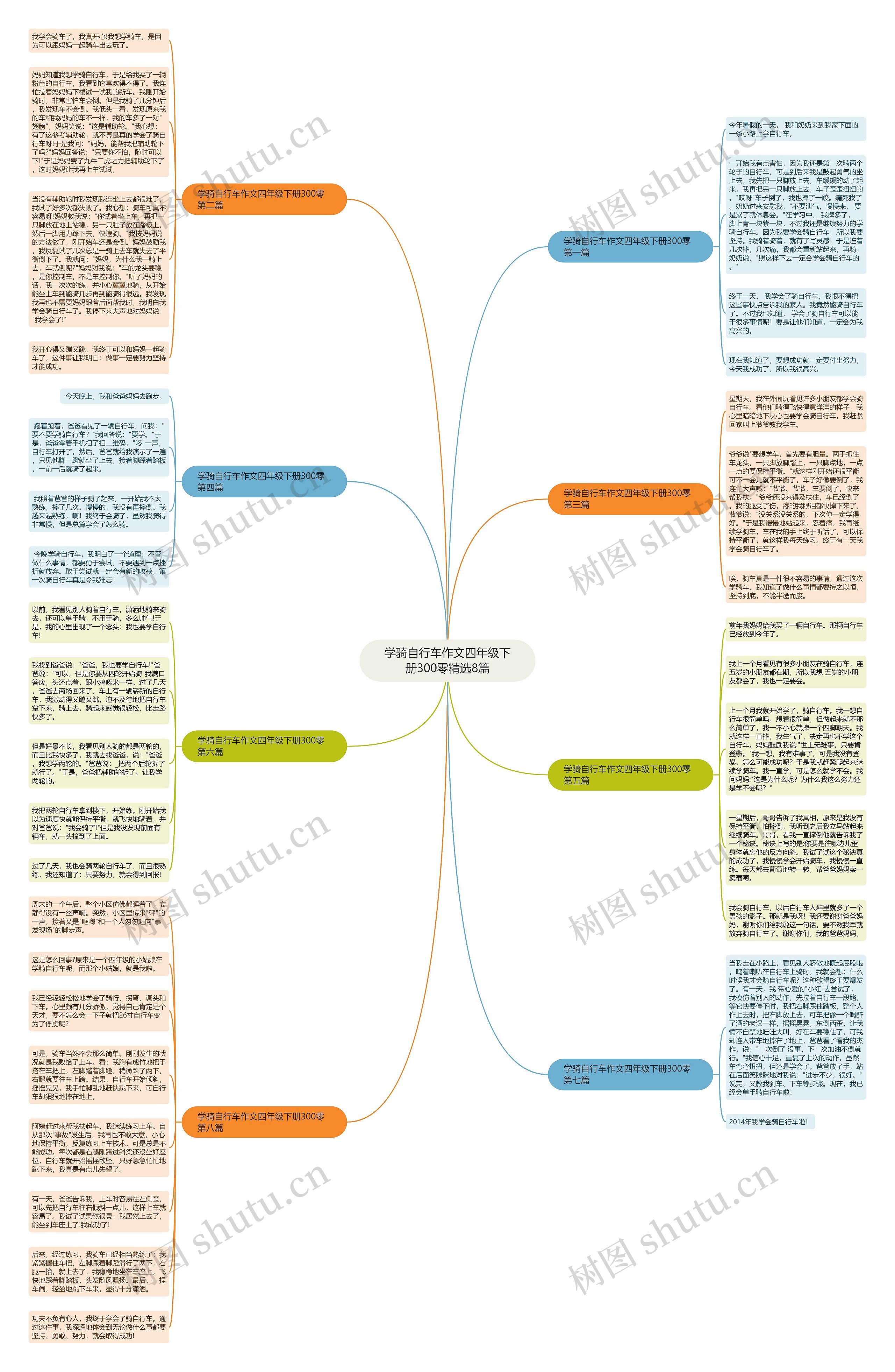 学骑自行车作文四年级下册300零精选8篇思维导图