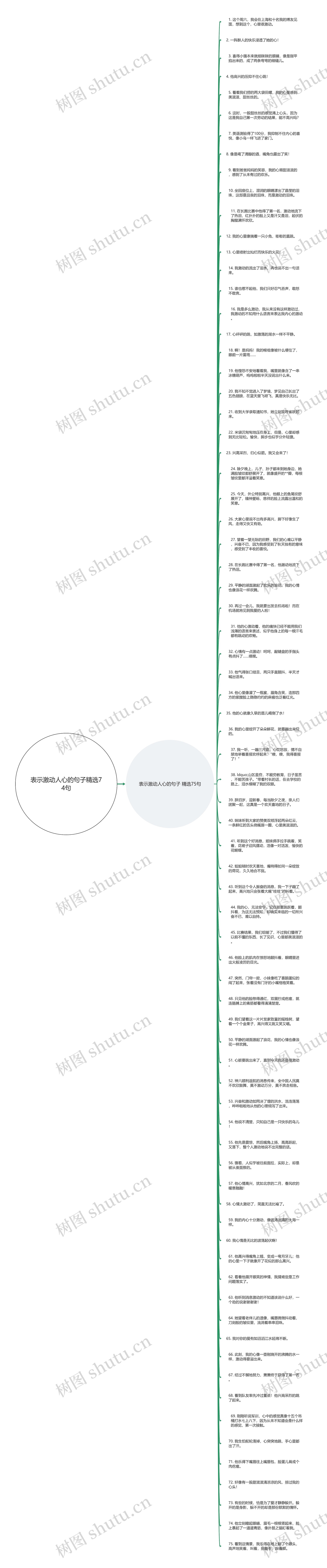 表示激动人心的句子精选74句思维导图