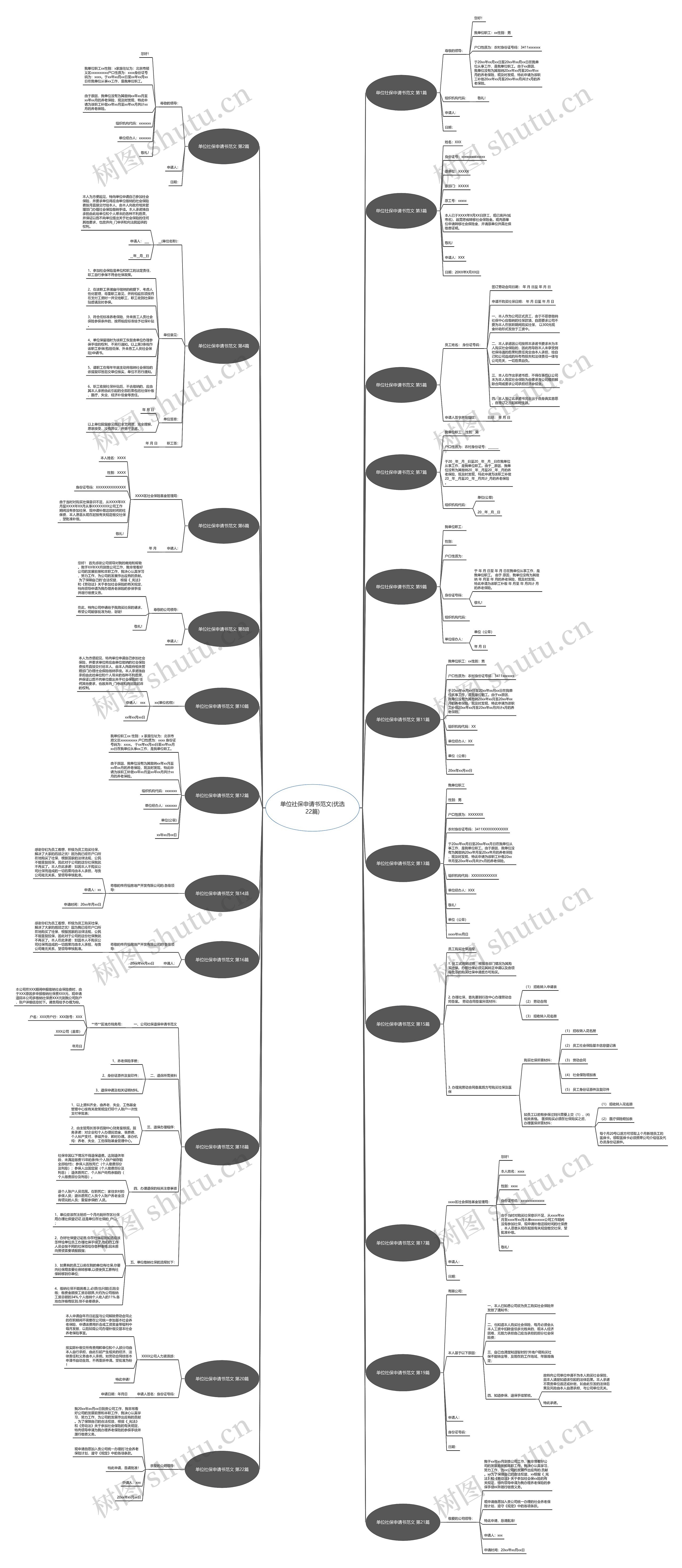 单位社保申请书范文(优选22篇)思维导图