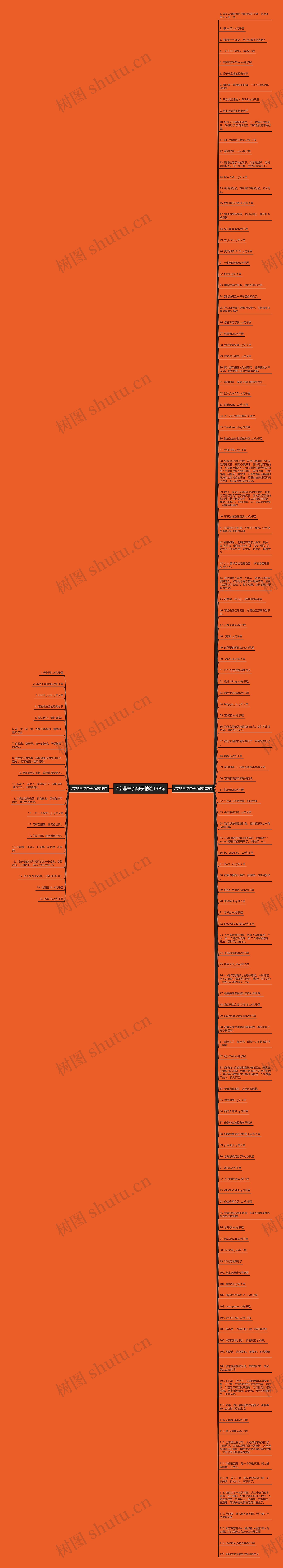 7字非主流句子精选139句思维导图
