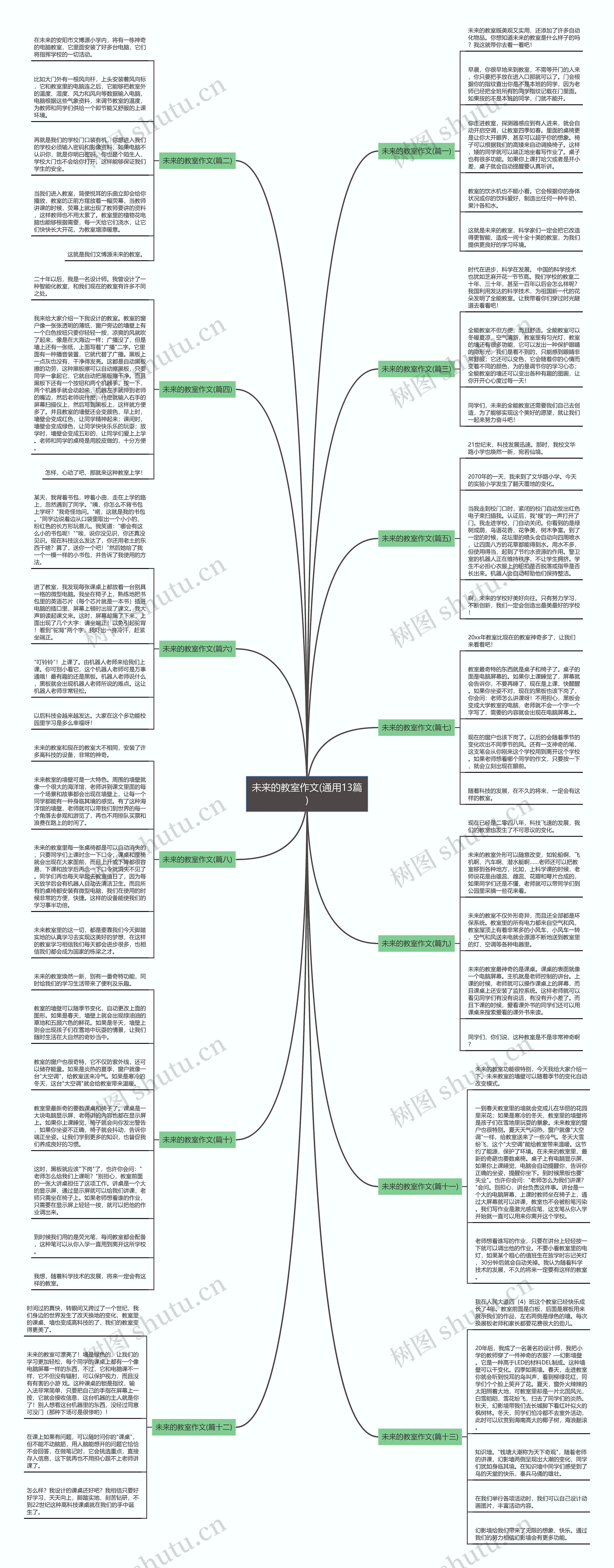未来的教室作文(通用13篇) 未来的教室作文(通用13篇)