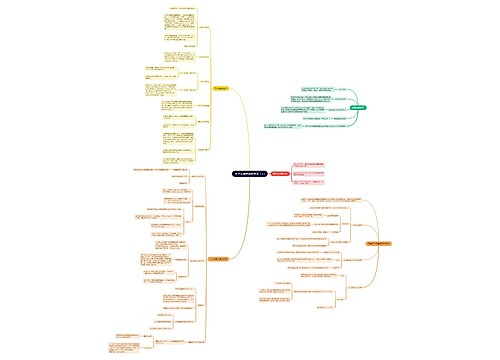 分子生物学研究方法（上)