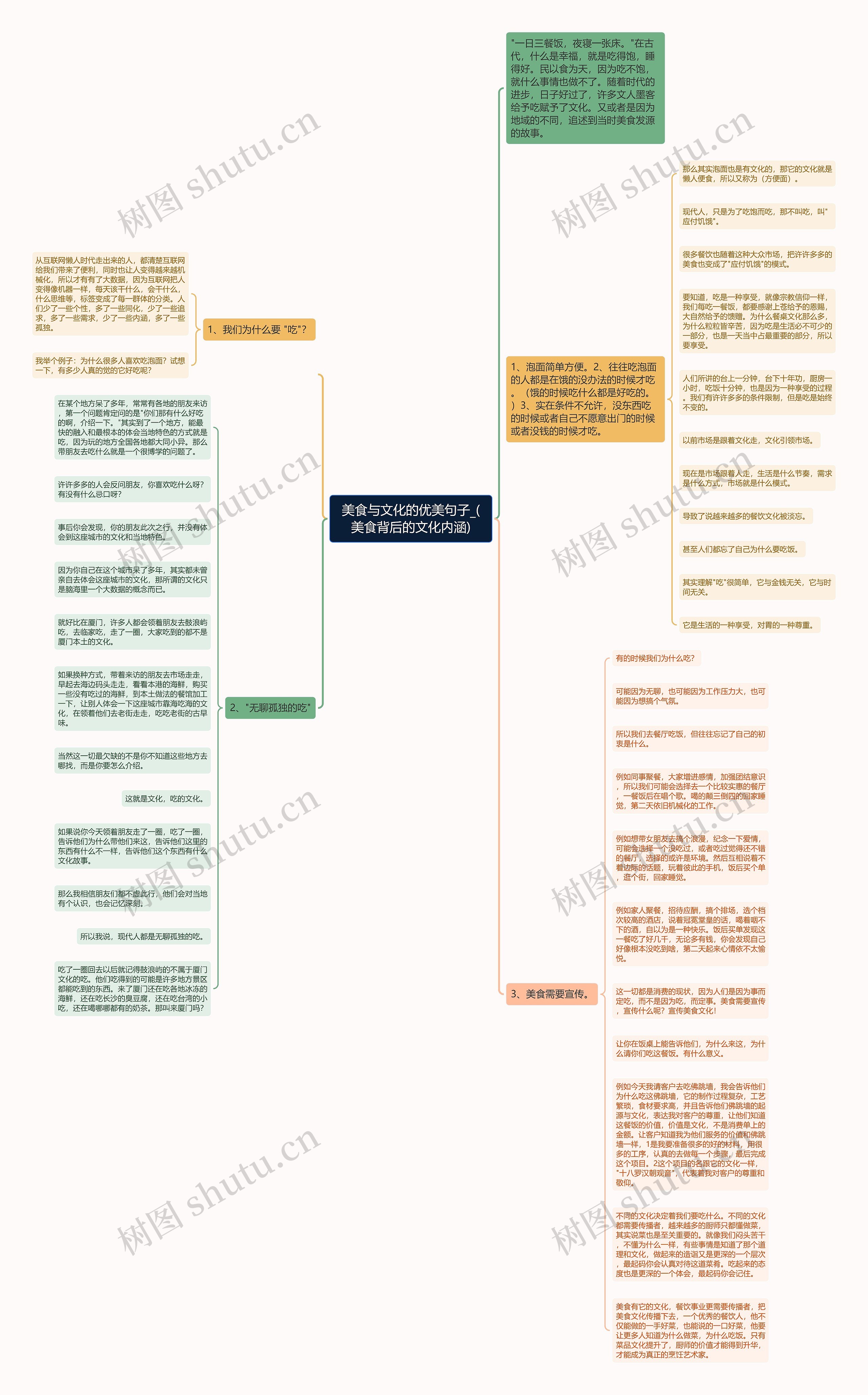 美食与文化的优美句子_(美食背后的文化内涵)思维导图