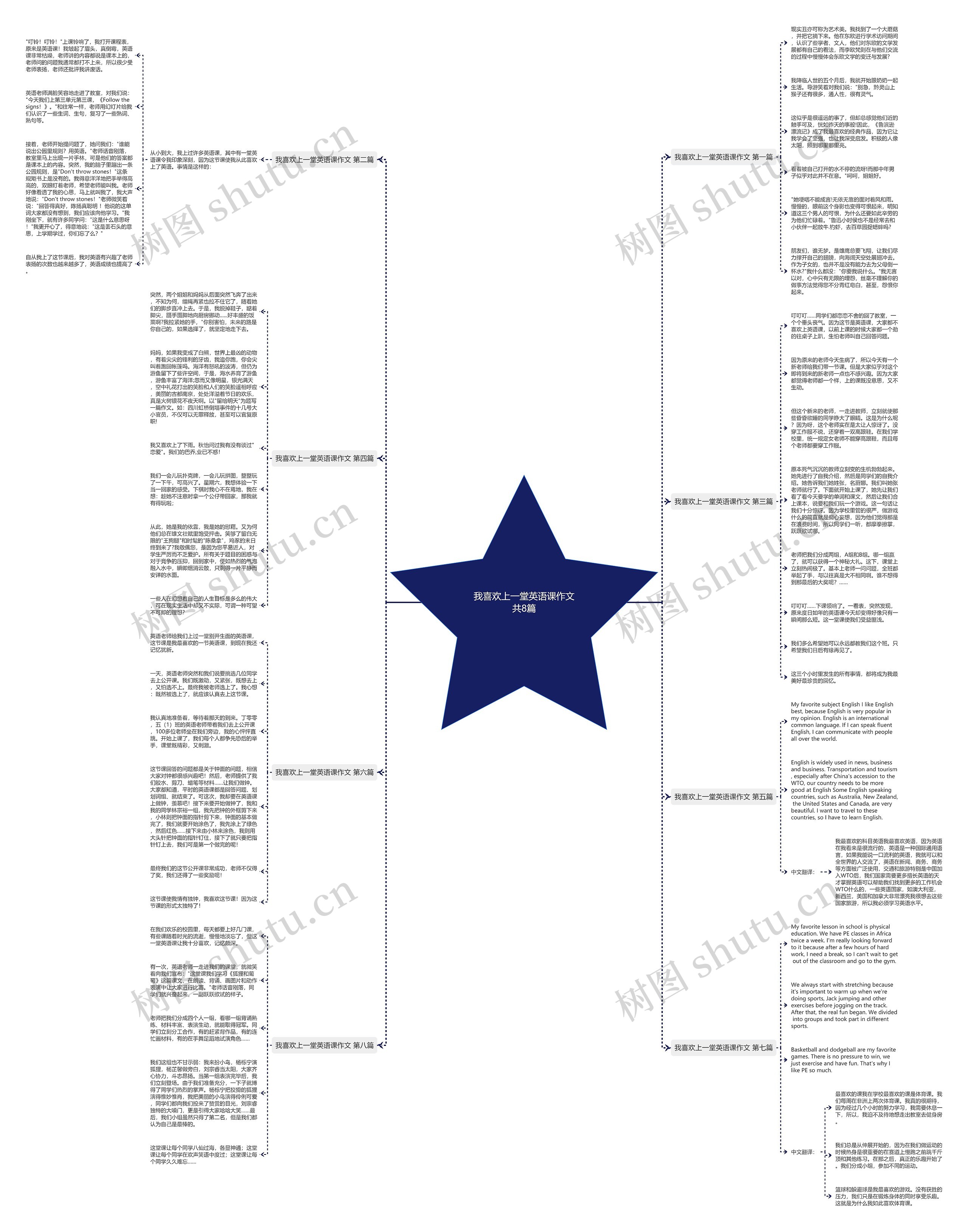 我喜欢上一堂英语课作文共8篇思维导图