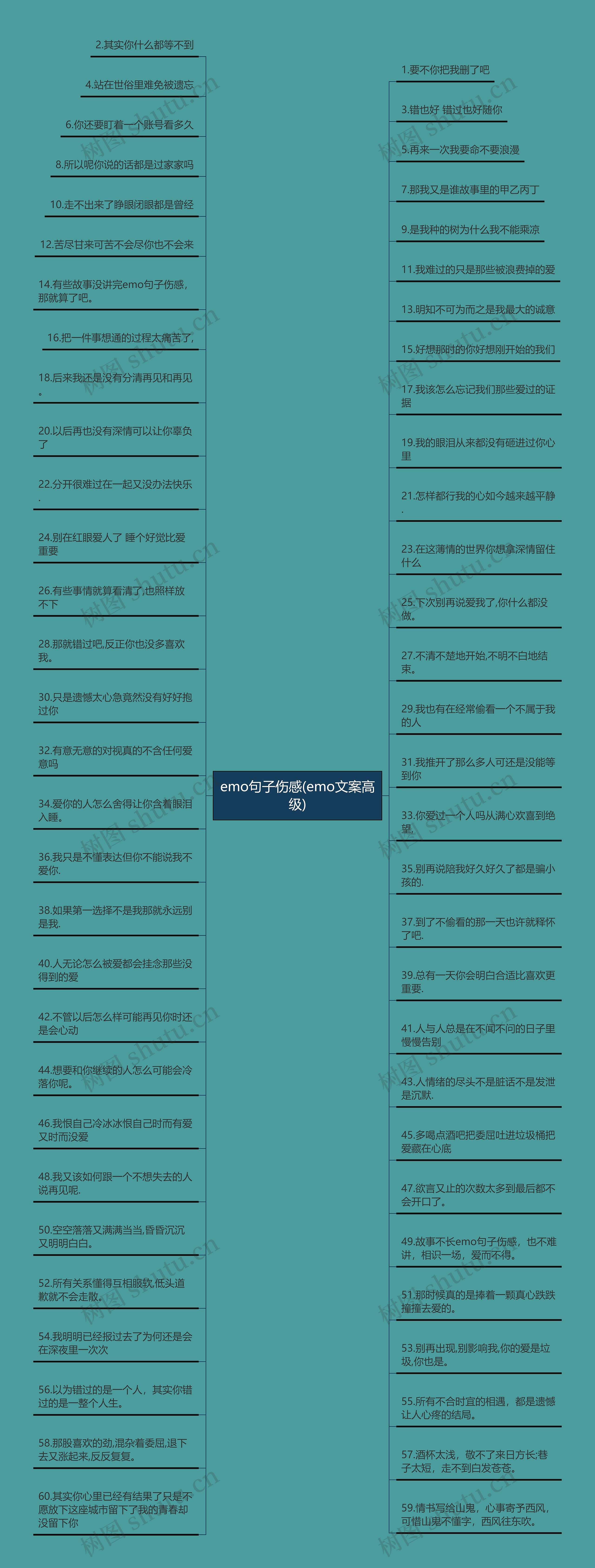 emo句子伤感(emo文案高级)思维导图