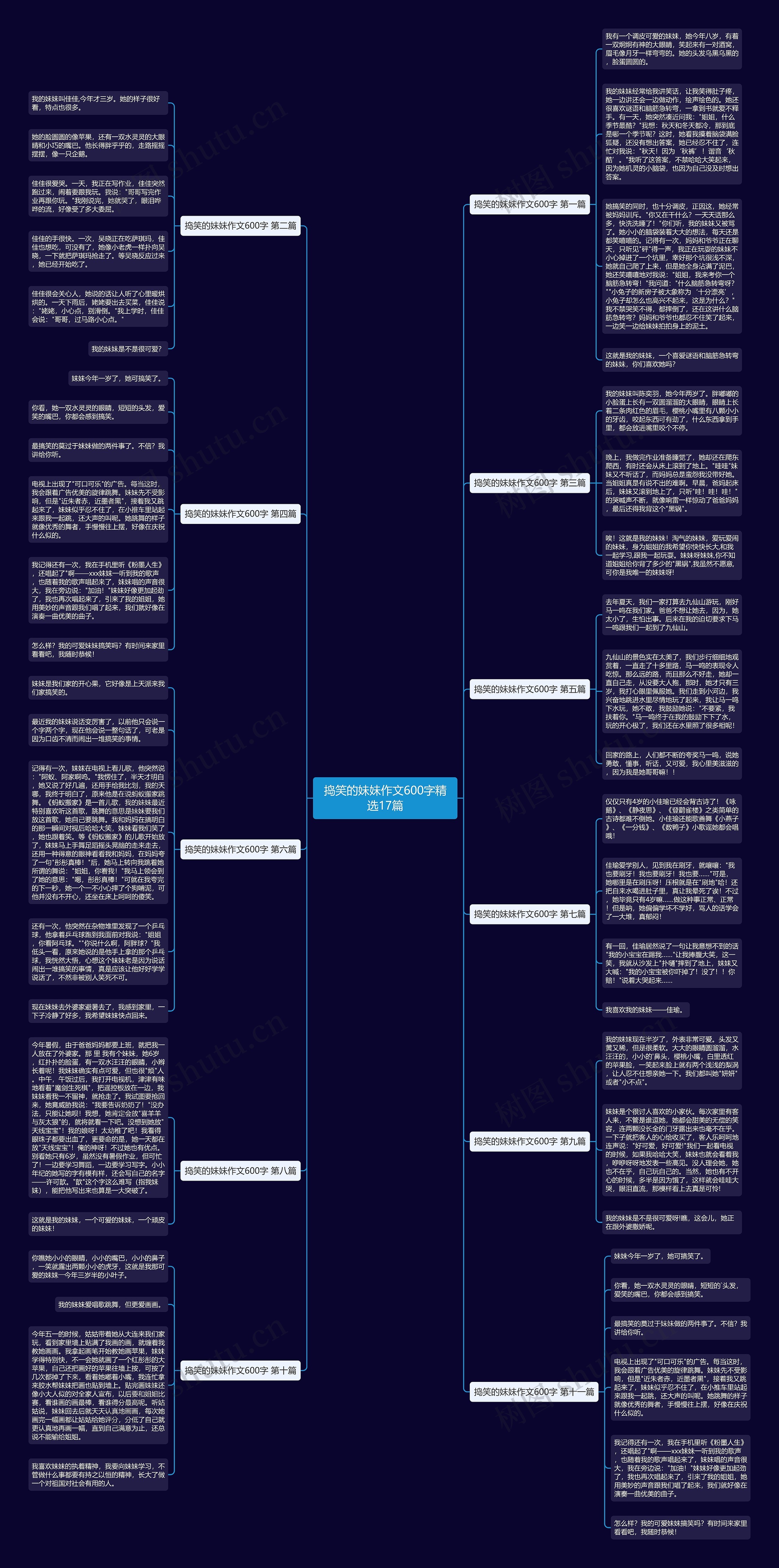 捣笑的妹妹作文600字精选17篇思维导图