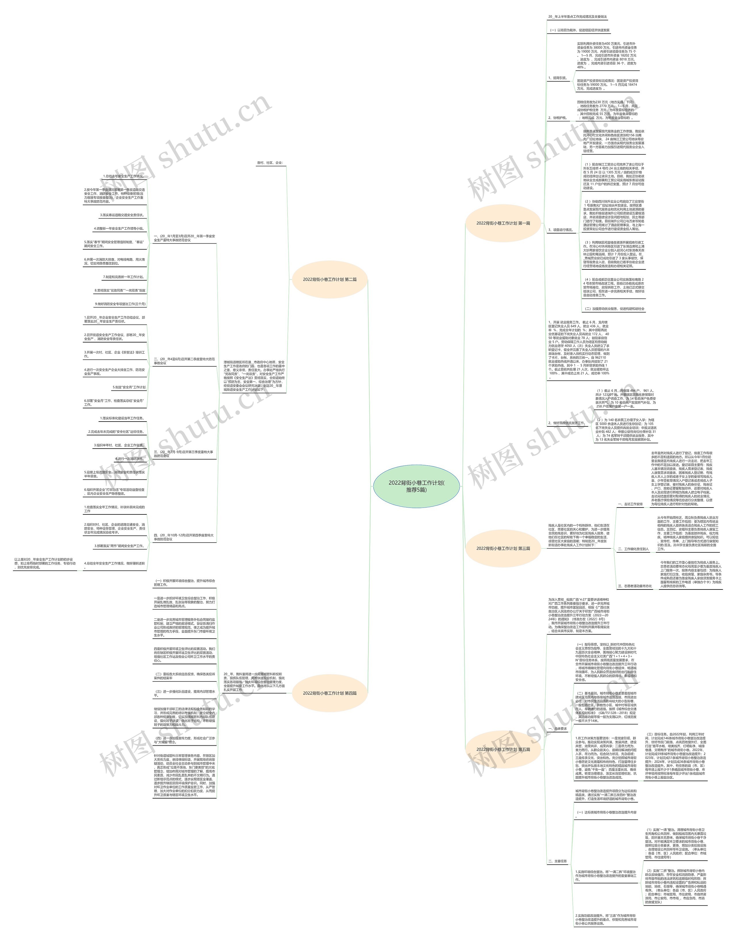 2022背街小巷工作计划(推荐5篇)思维导图