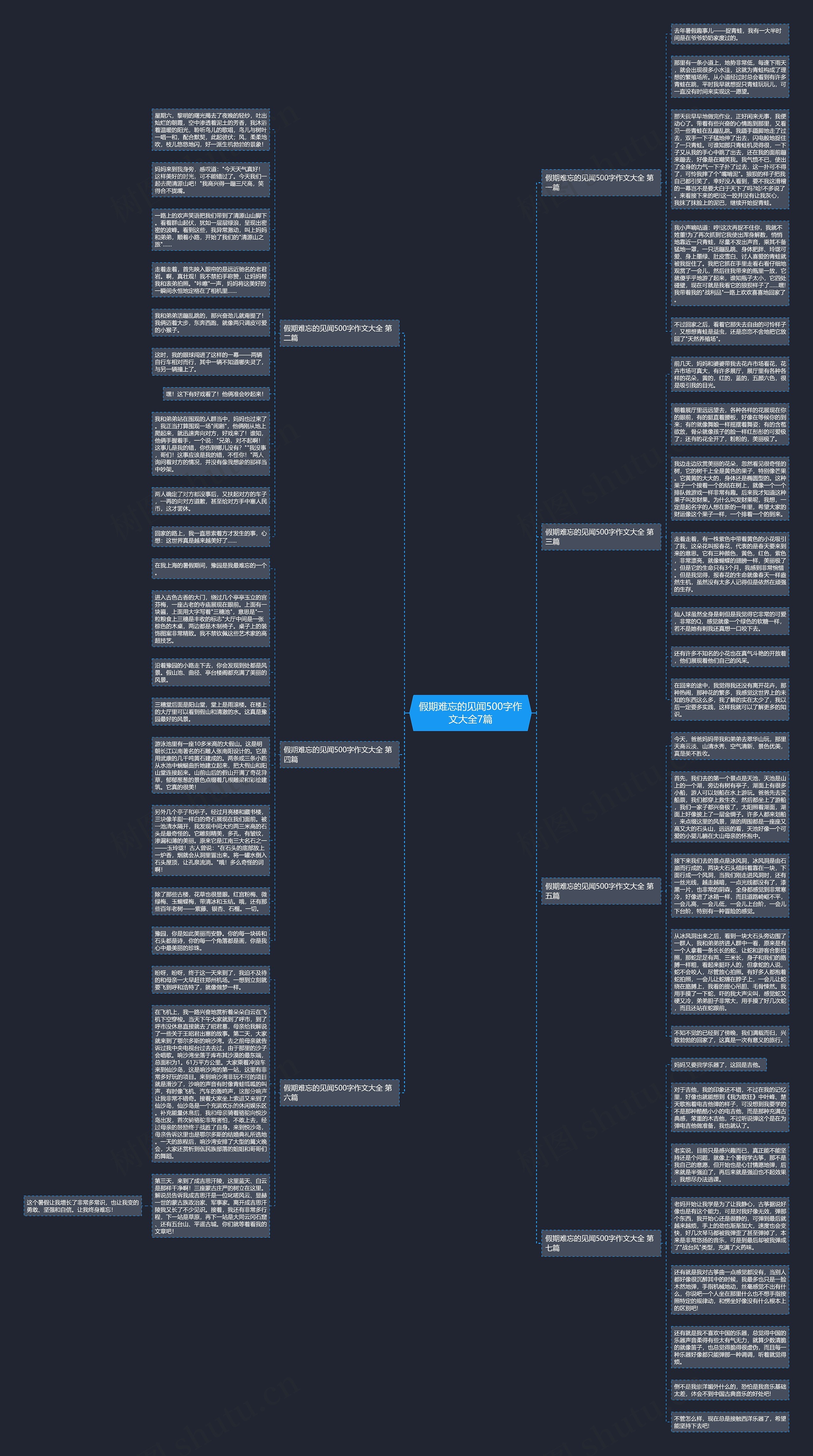 假期难忘的见闻500字作文大全7篇思维导图
