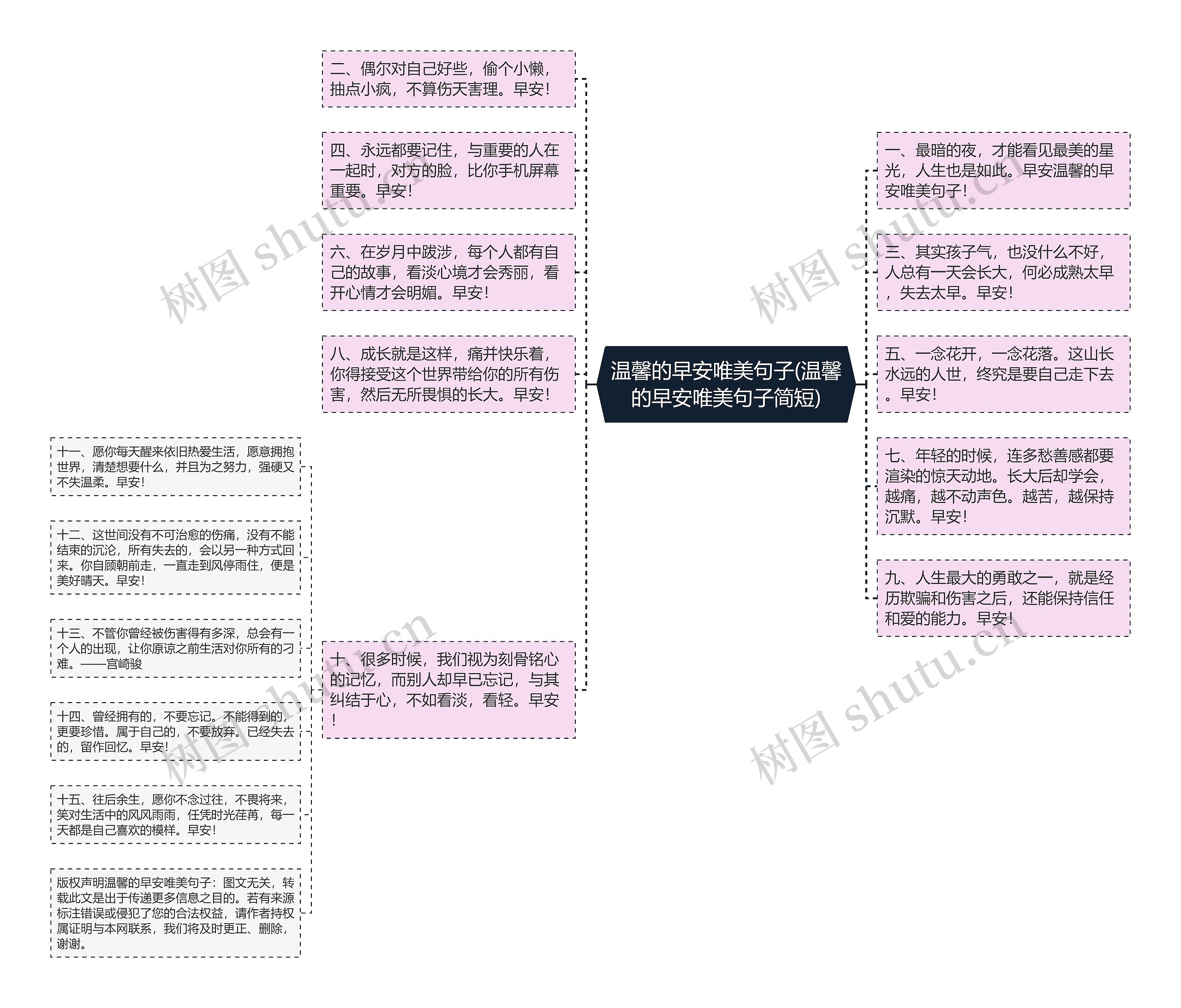 温馨的早安唯美句子(温馨的早安唯美句子简短)思维导图