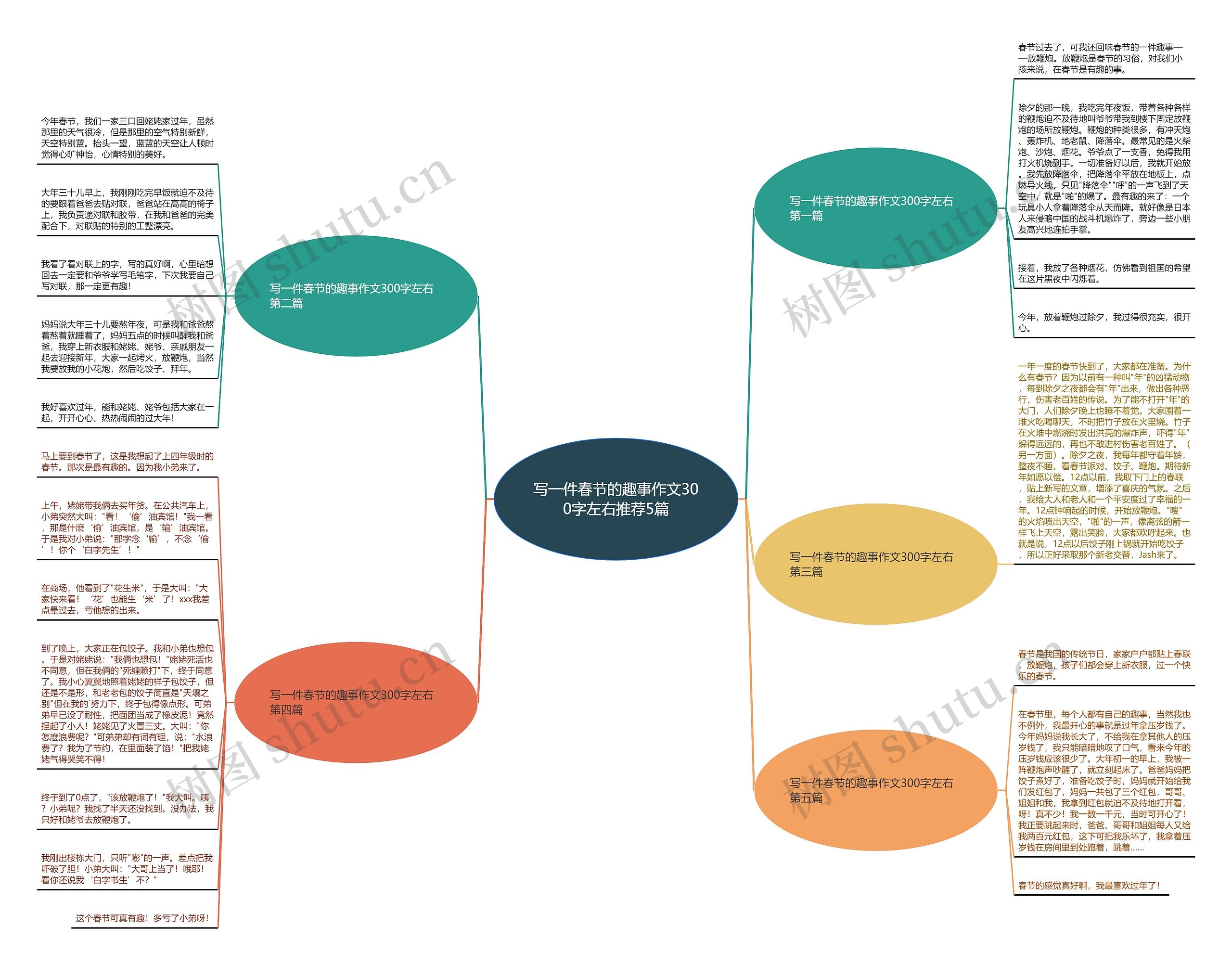 写一件春节的趣事作文300字左右推荐5篇思维导图