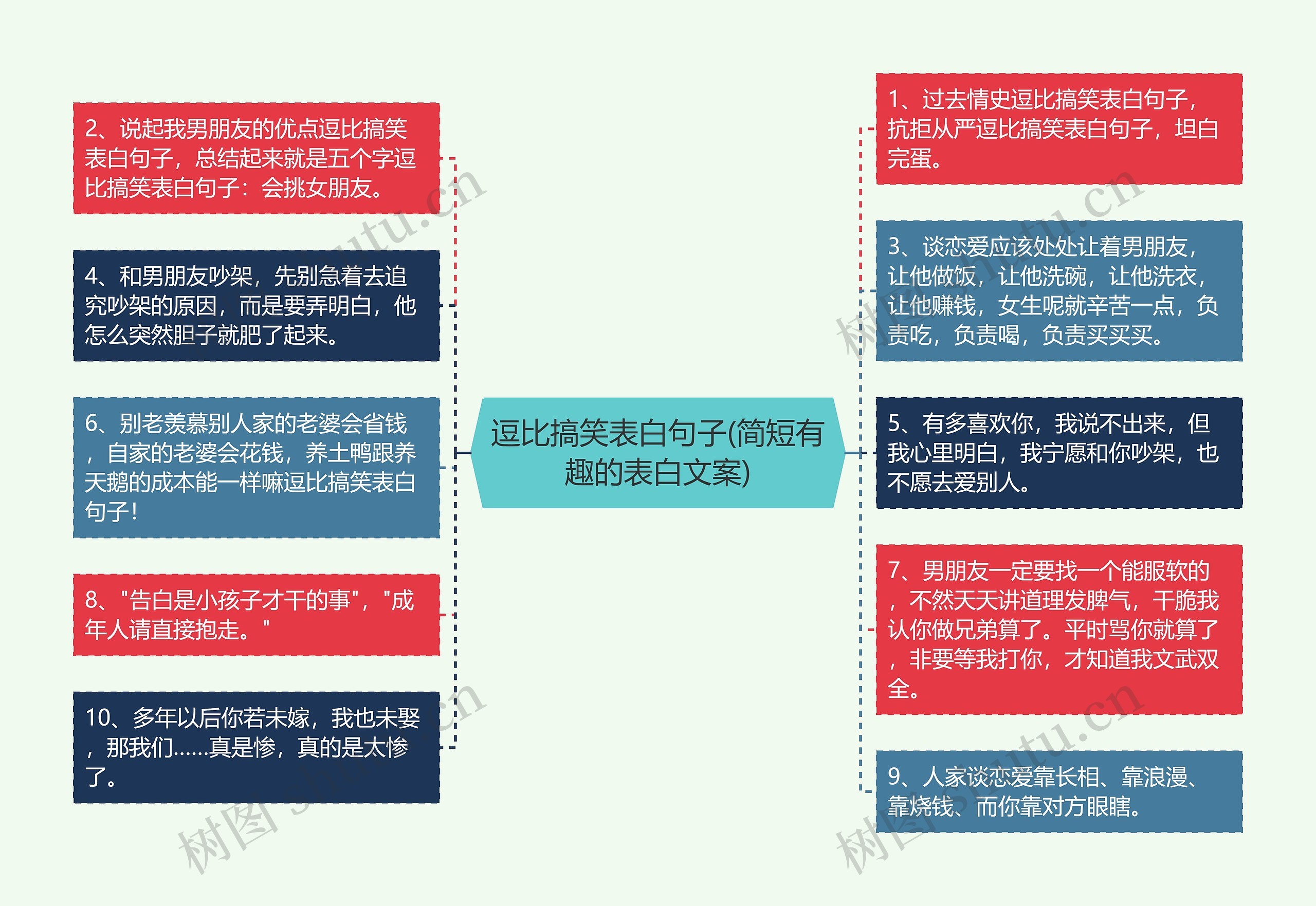 逗比搞笑表白句子(简短有趣的表白文案) 逗比搞笑表白句子(简短有趣的表白文案)