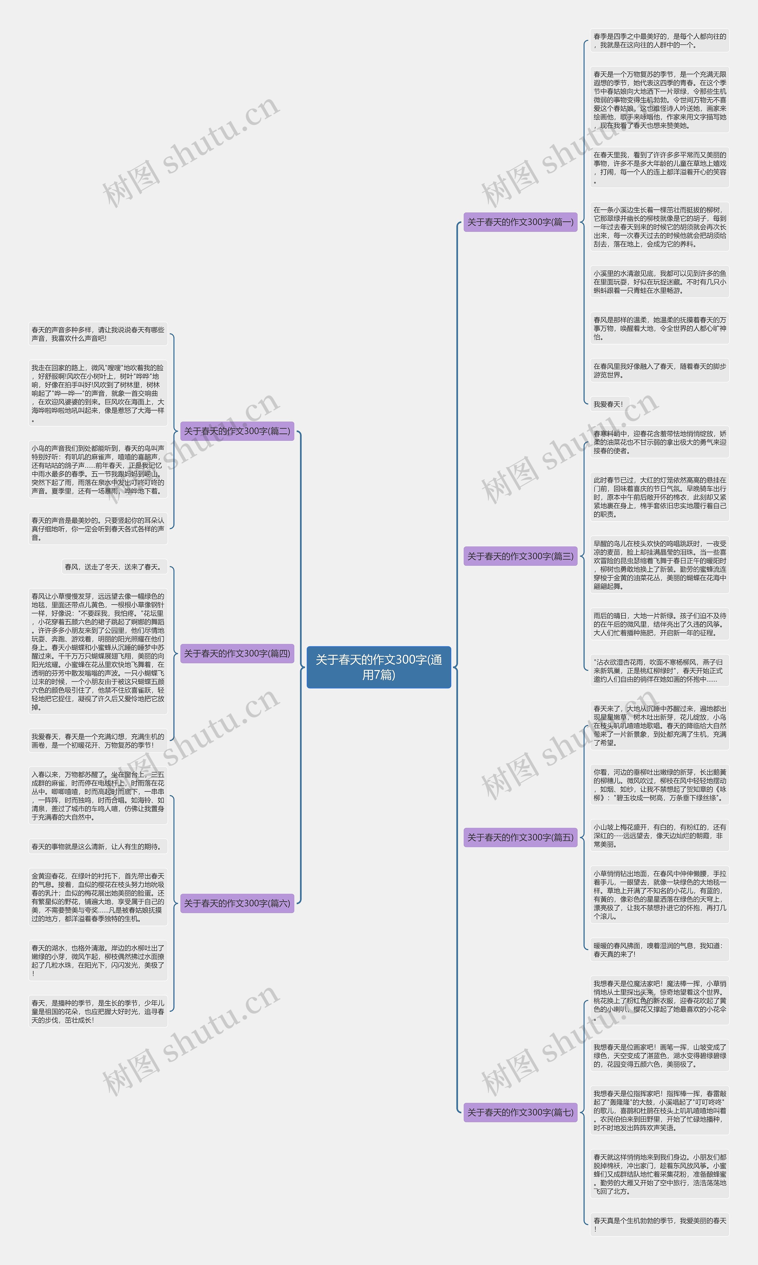 关于春天的作文300字(通用7篇)思维导图