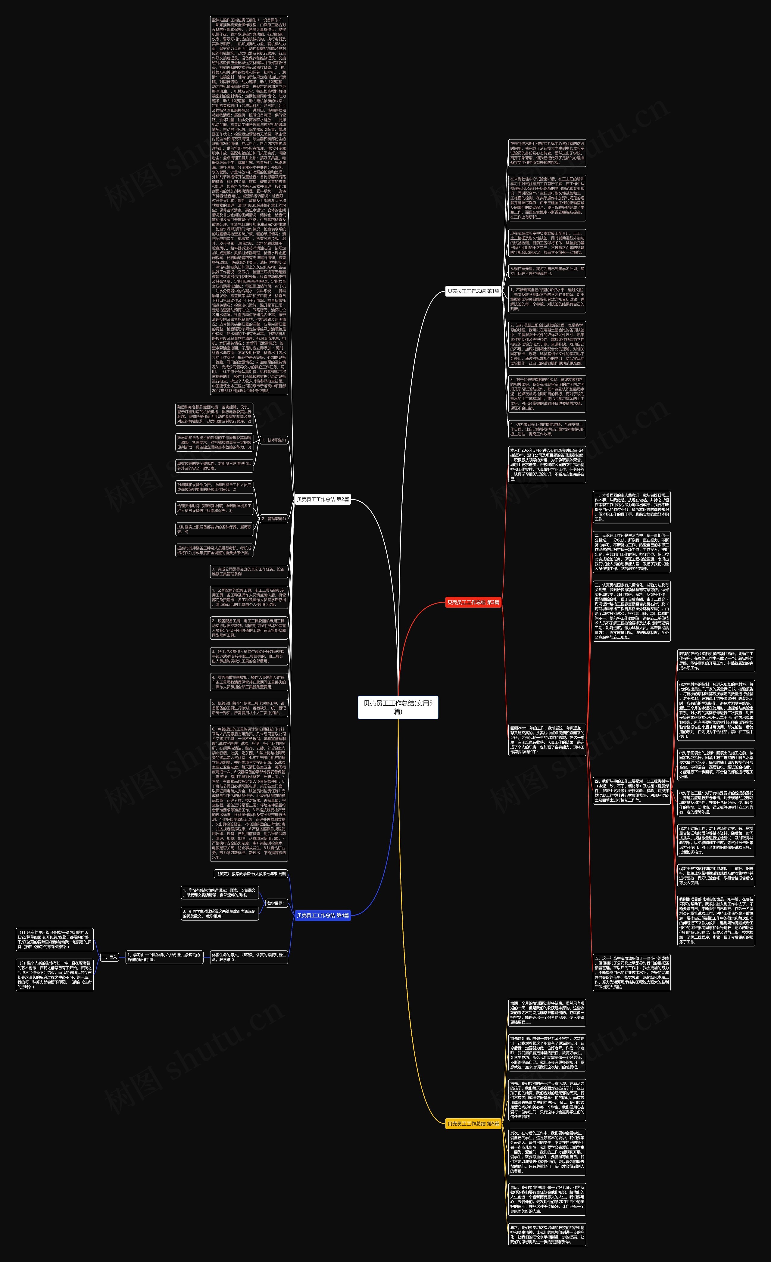 贝壳员工工作总结(实用5篇)思维导图