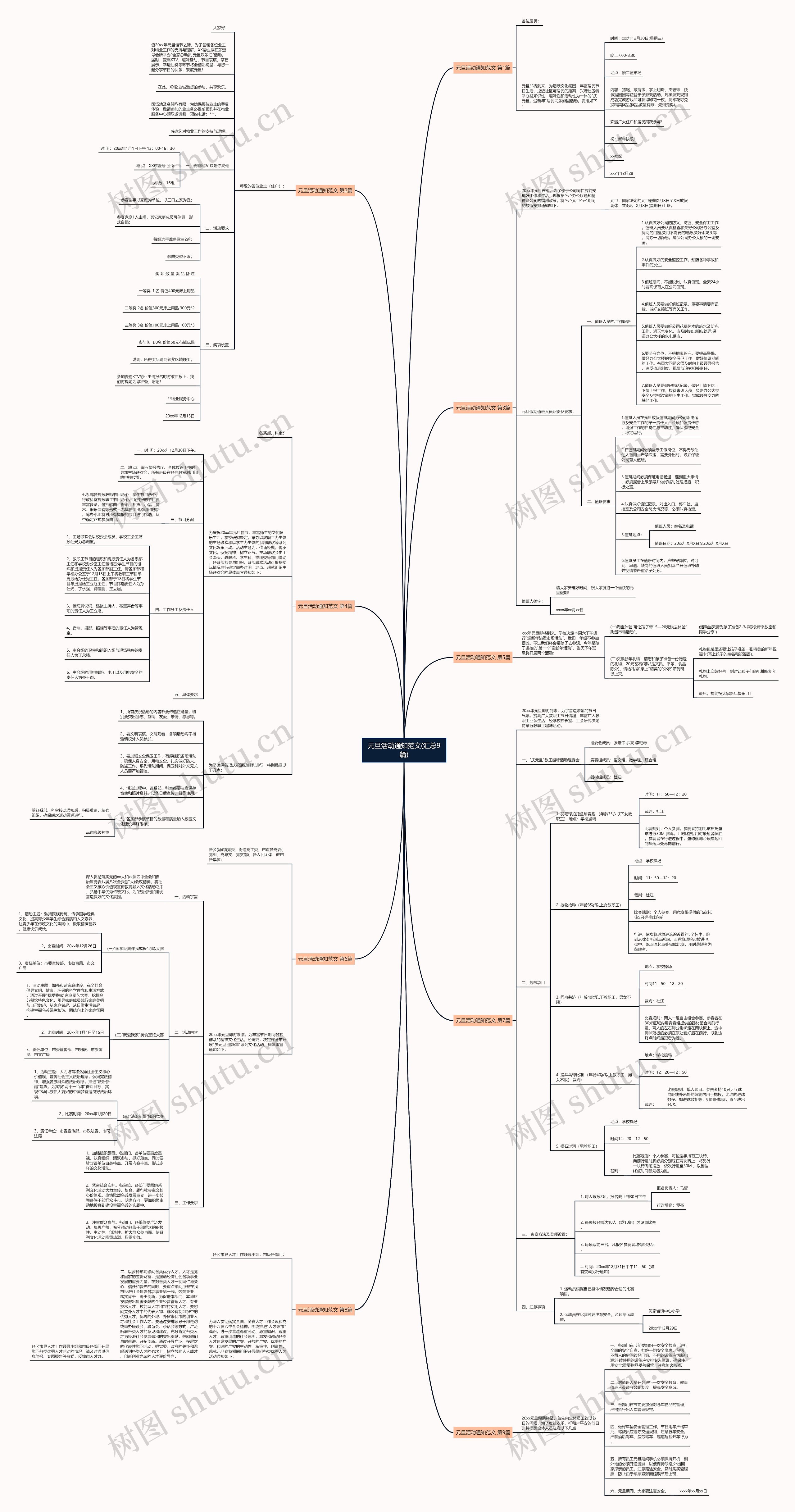 元旦活动通知范文(汇总9篇)思维导图