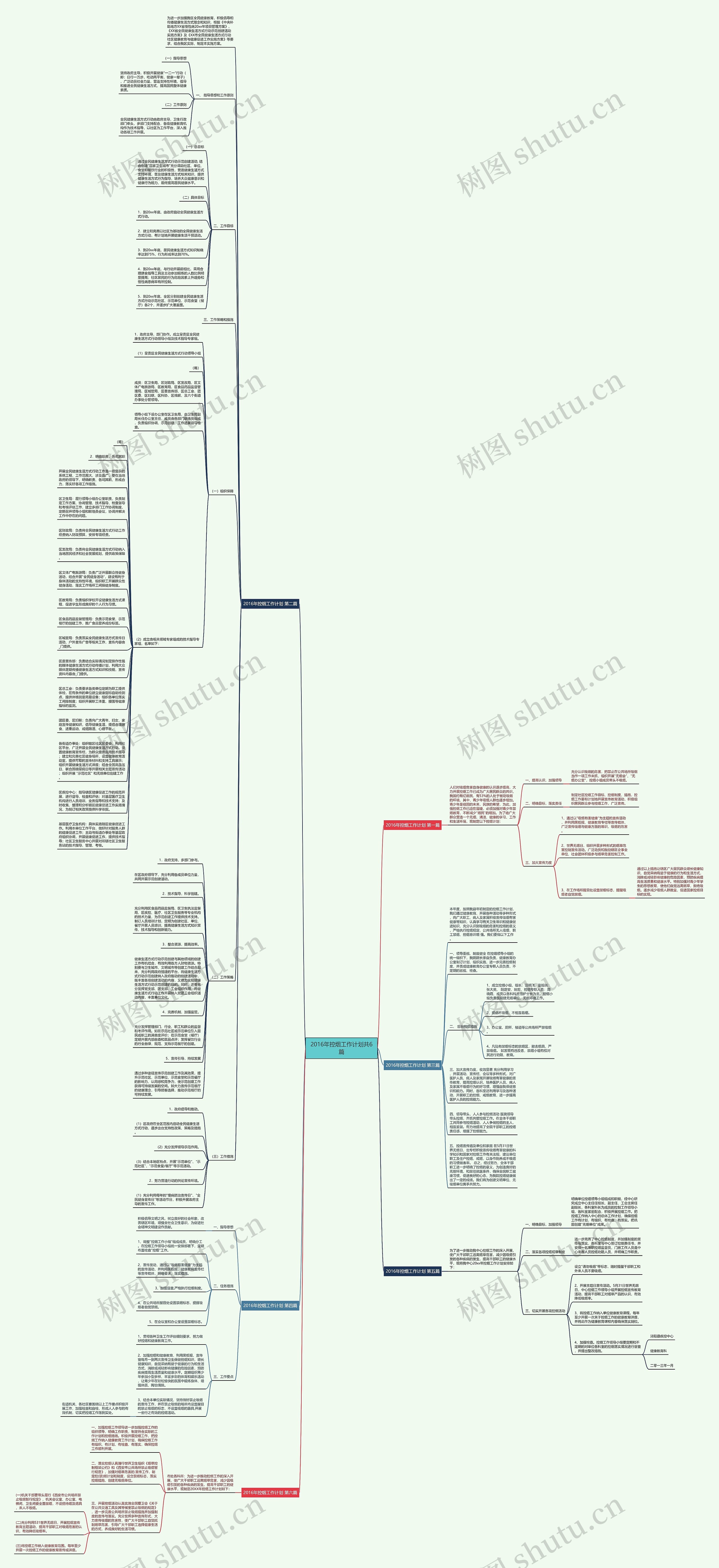 2016年控烟工作计划共6篇思维导图