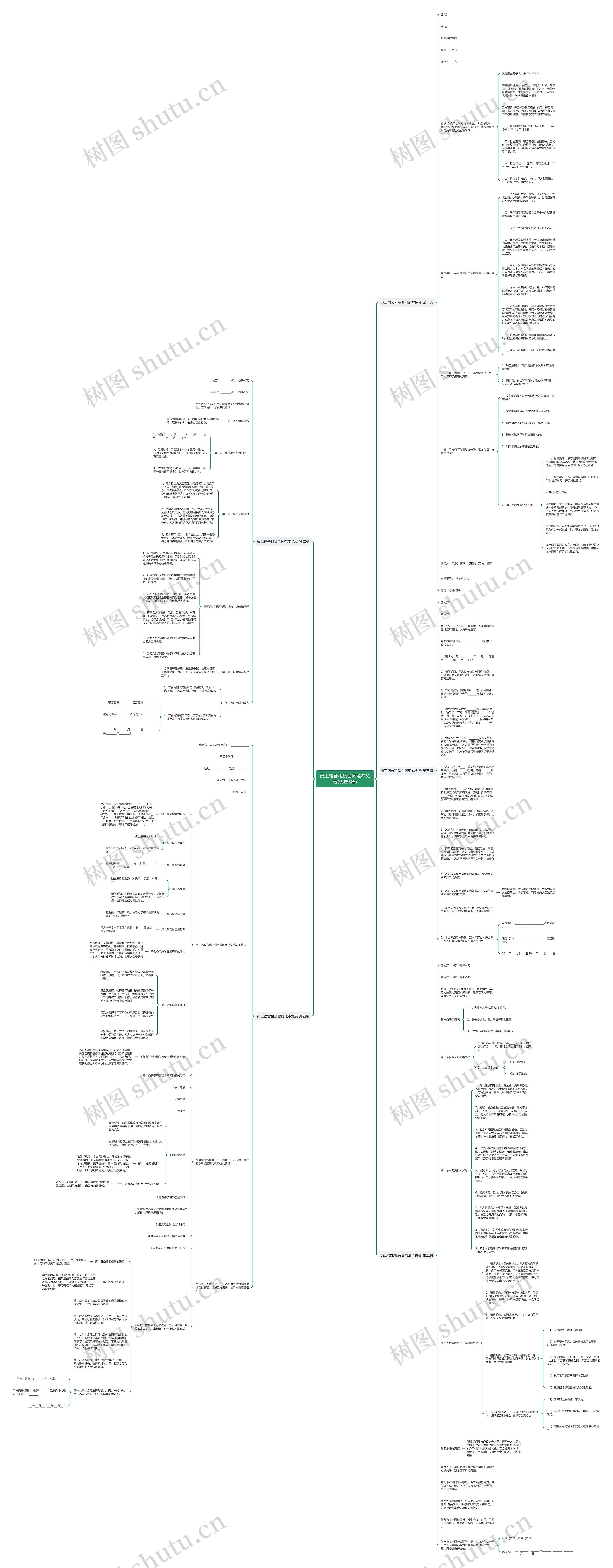员工宿舍租赁合同范本免费(优选5篇)思维导图高清图 员工宿舍租赁合同范本免费(优选5篇)思维导图