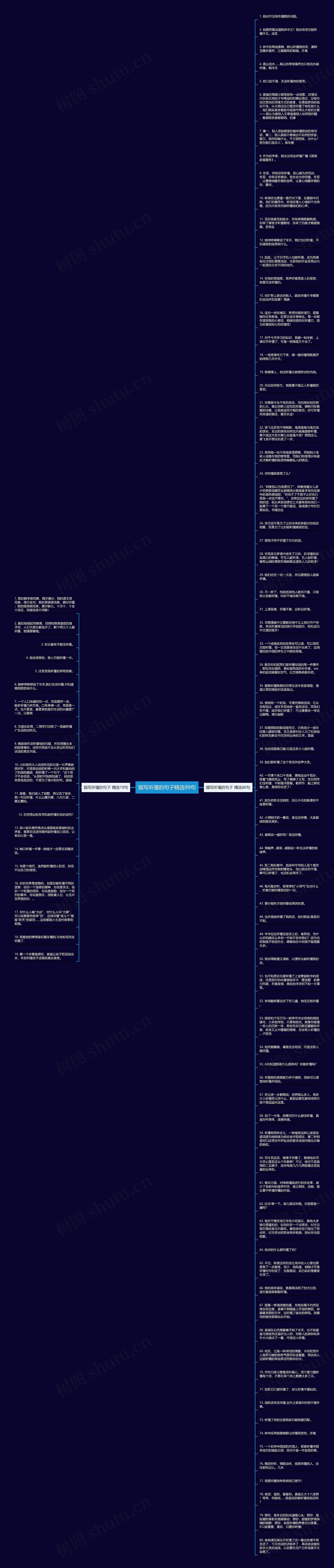 描写听懂的句子精选99句思维导图