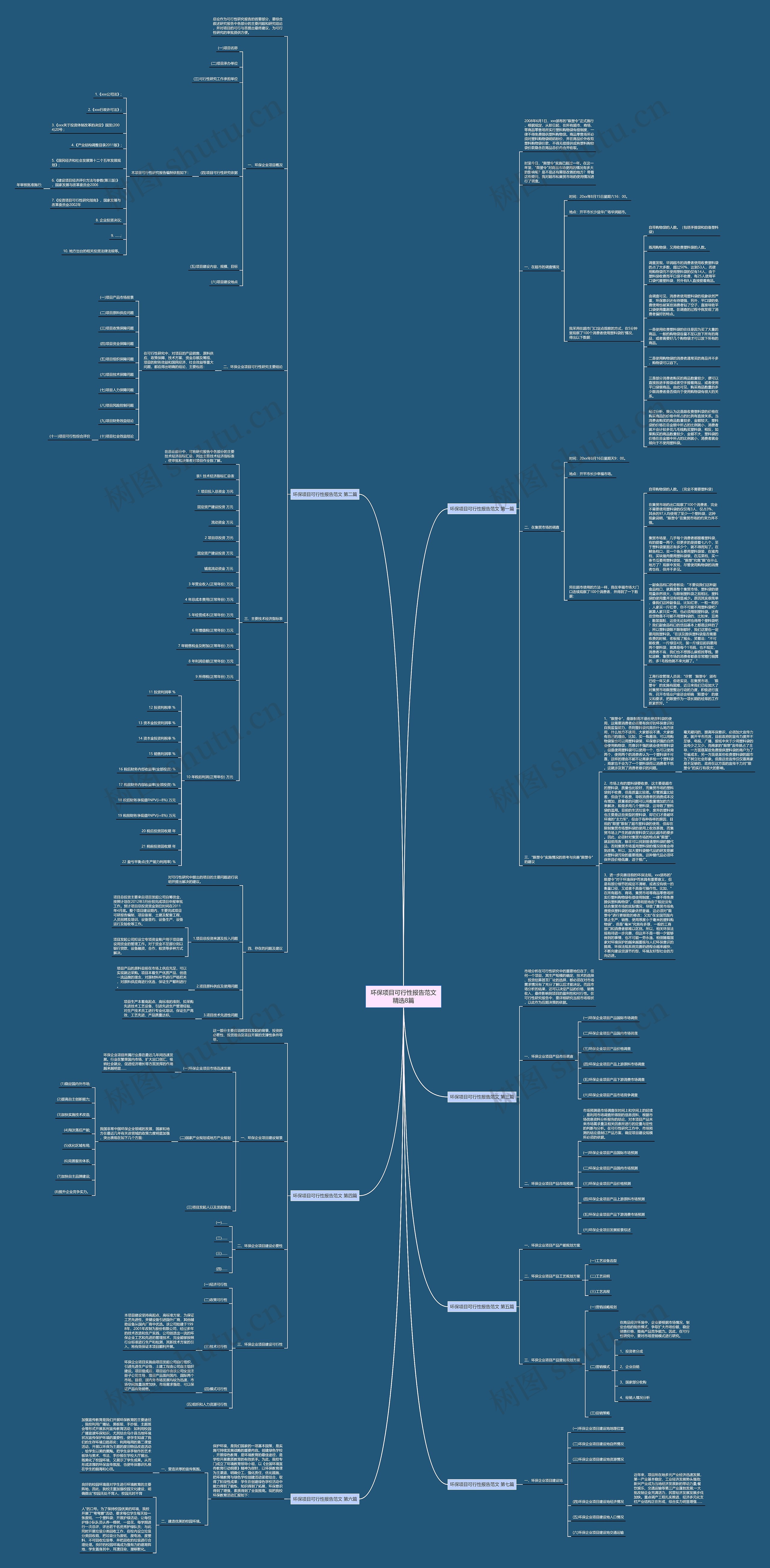 环保项目可行性报告范文精选8篇思维导图