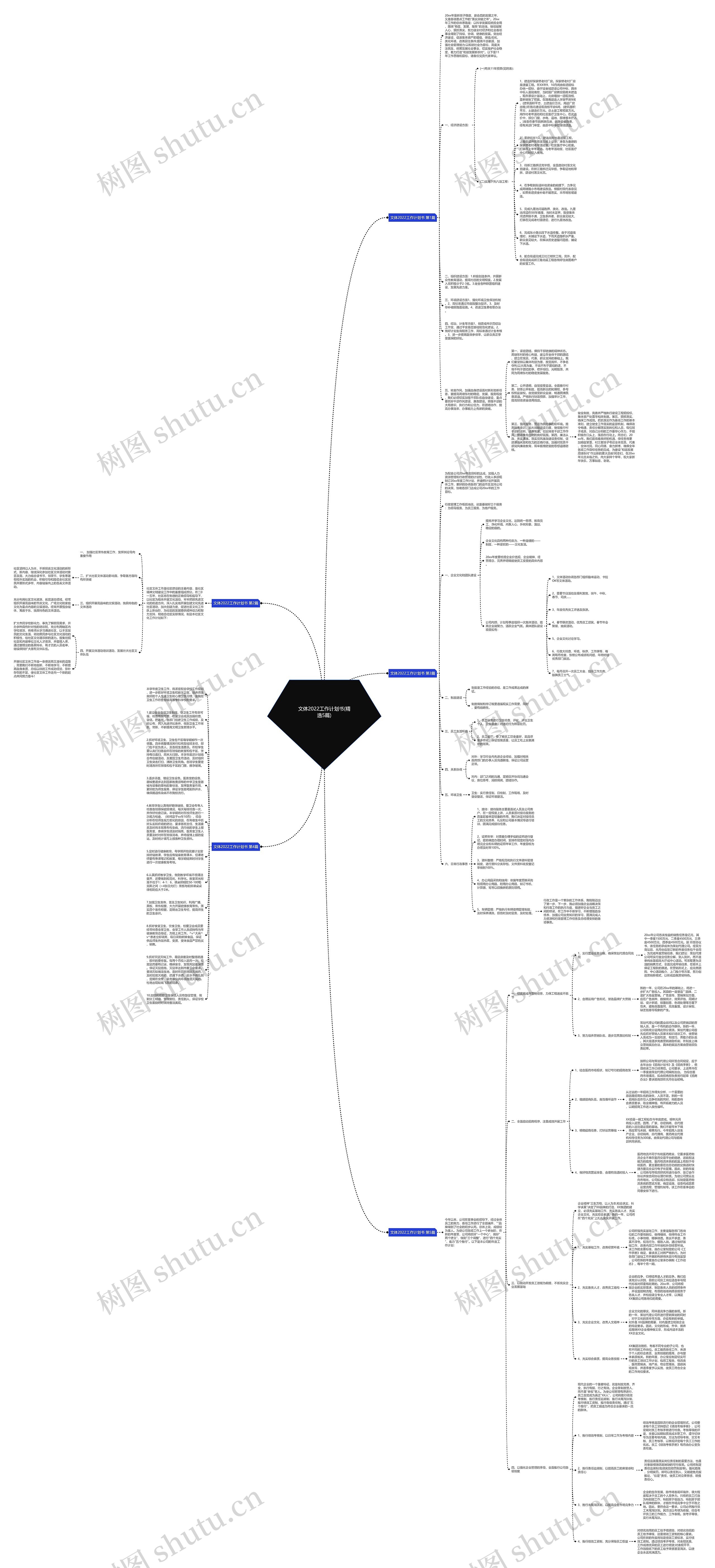 文体2022工作计划书(精选5篇)思维导图