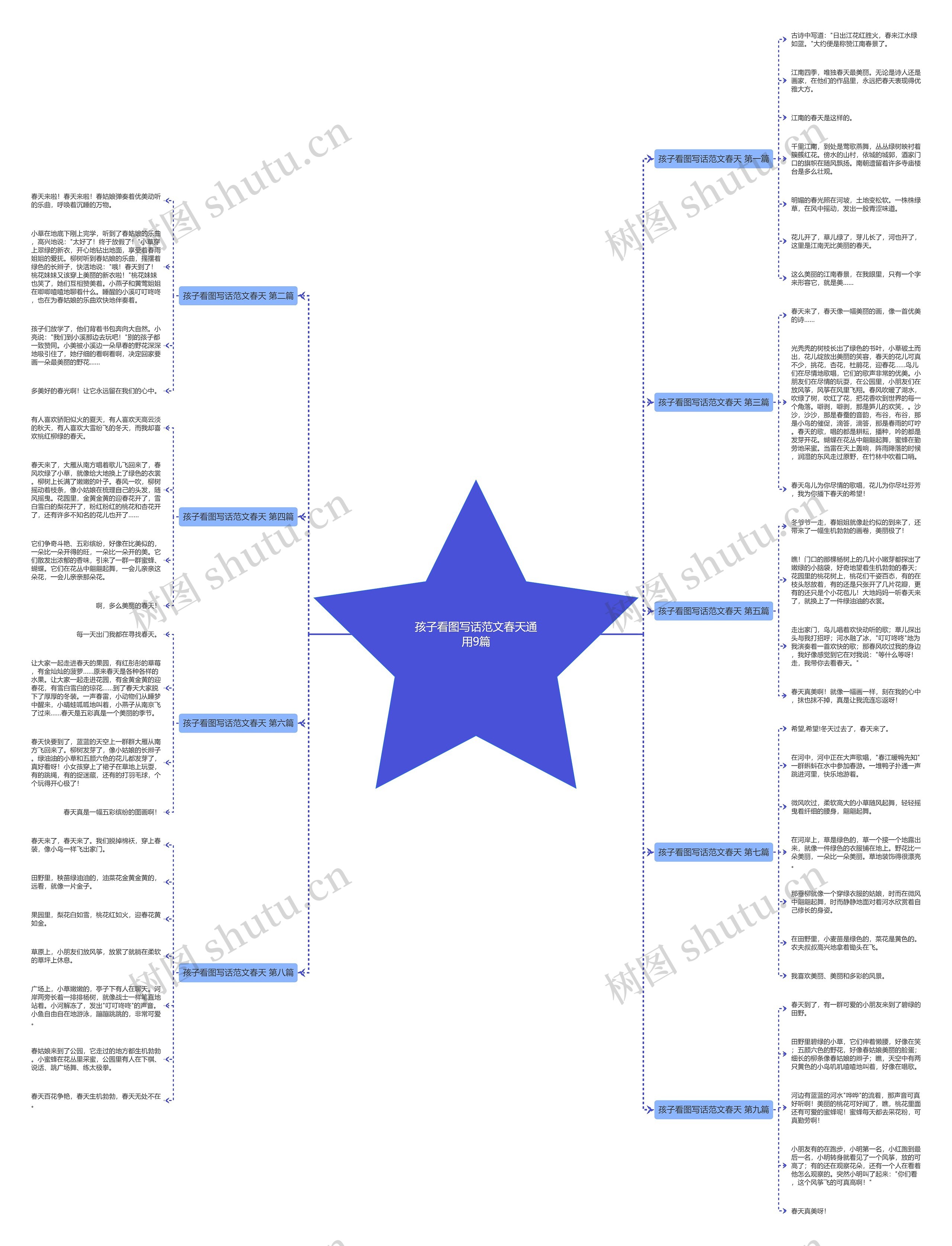 孩子看图写话范文春天通用9篇思维导图
