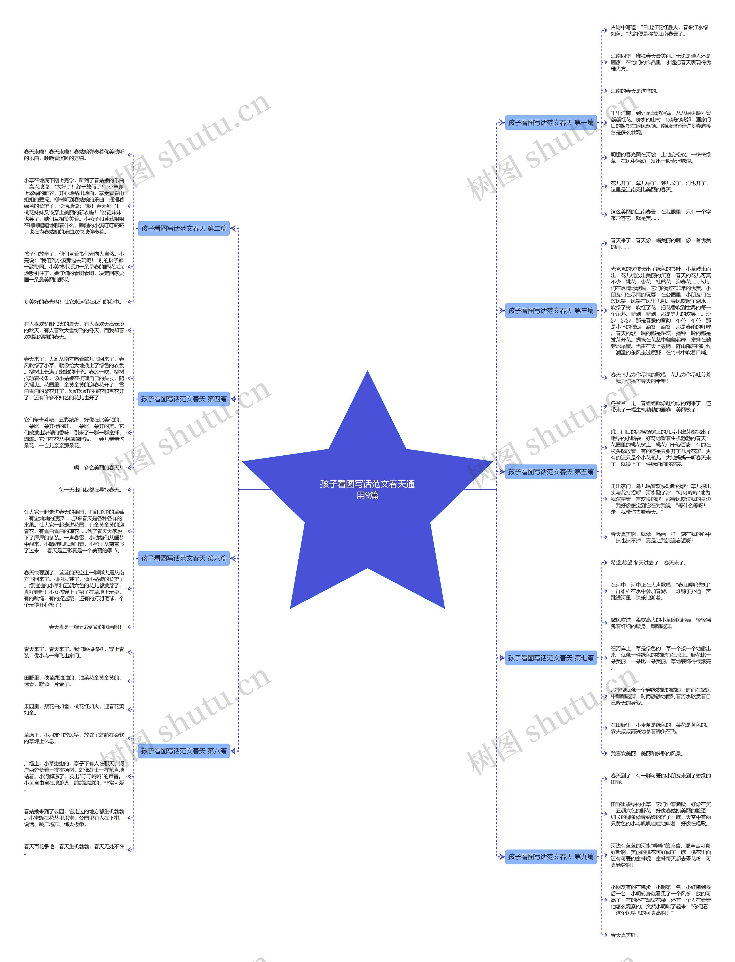 孩子看图写话范文春天通用9篇 孩子看图写话范文春天通用9篇