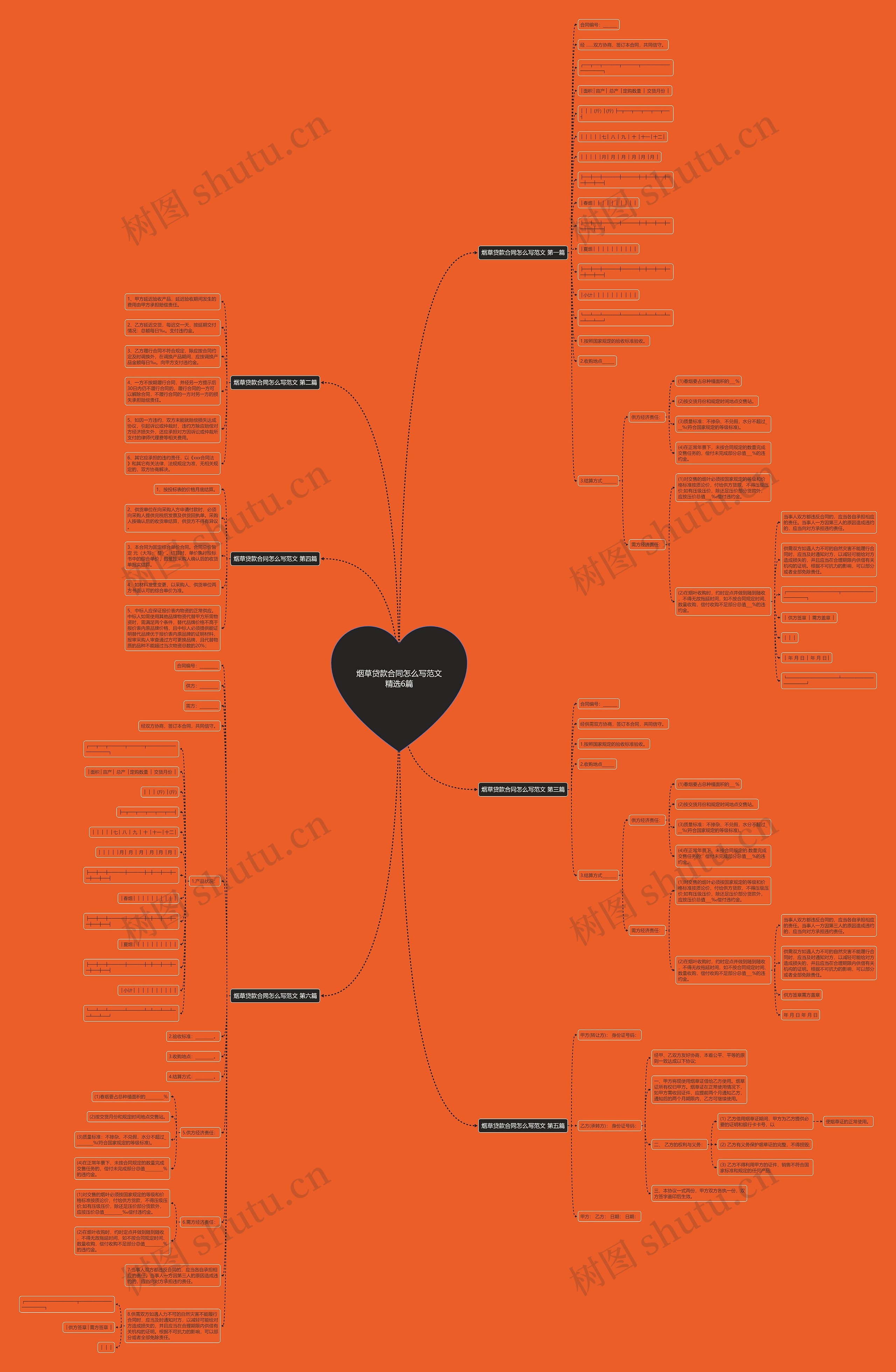 烟草贷款合同怎么写范文精选6篇思维导图