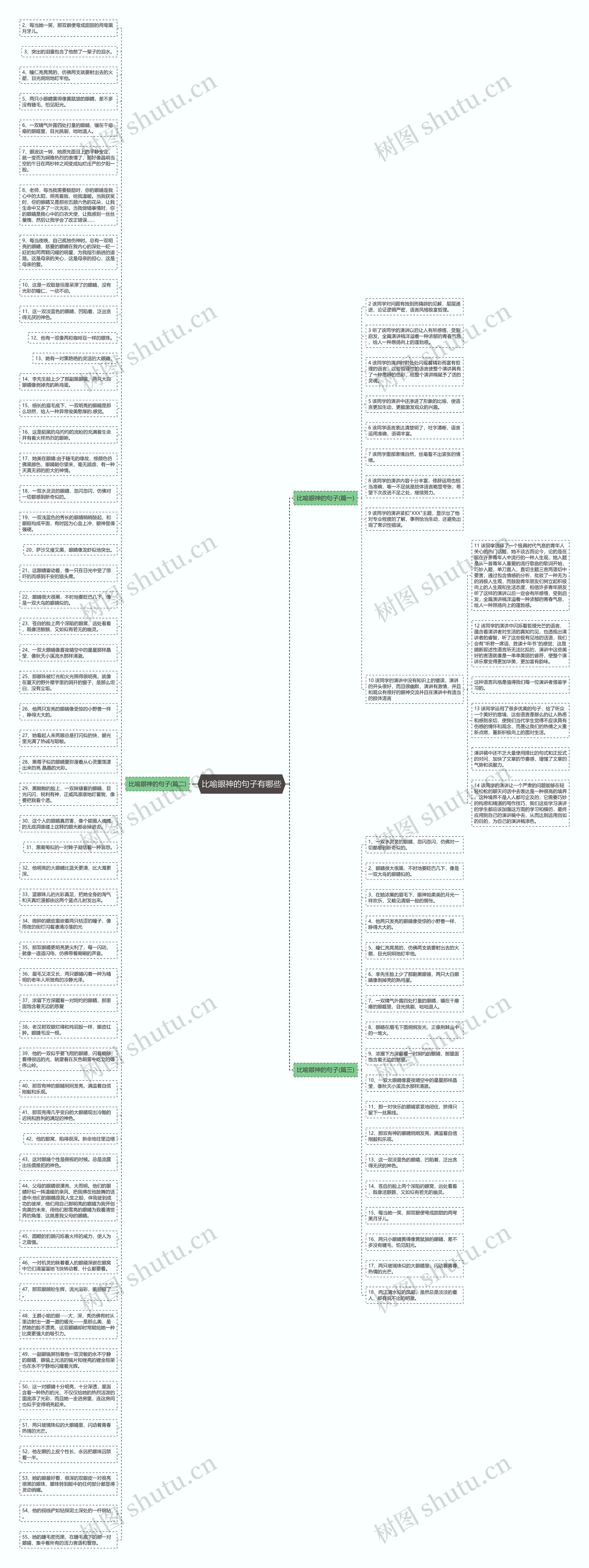 比喻眼神的句子有哪些思维导图