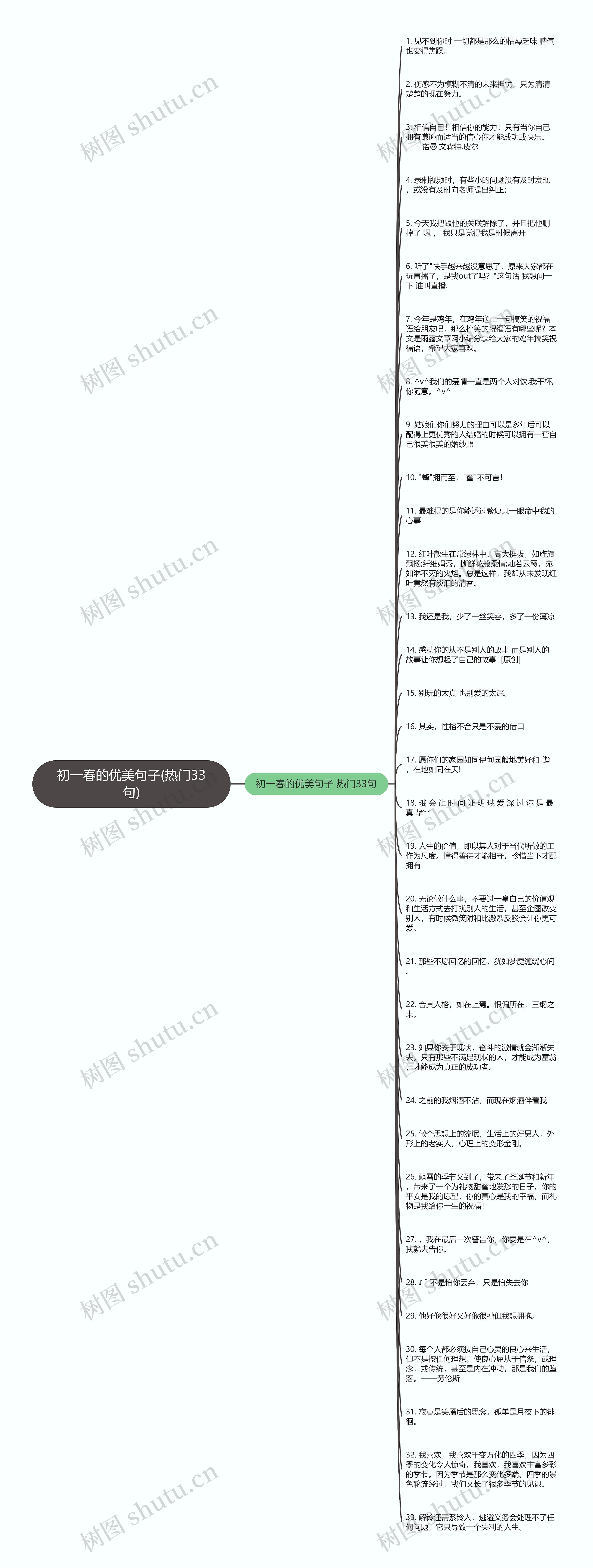 初一春的优美句子(热门33句)