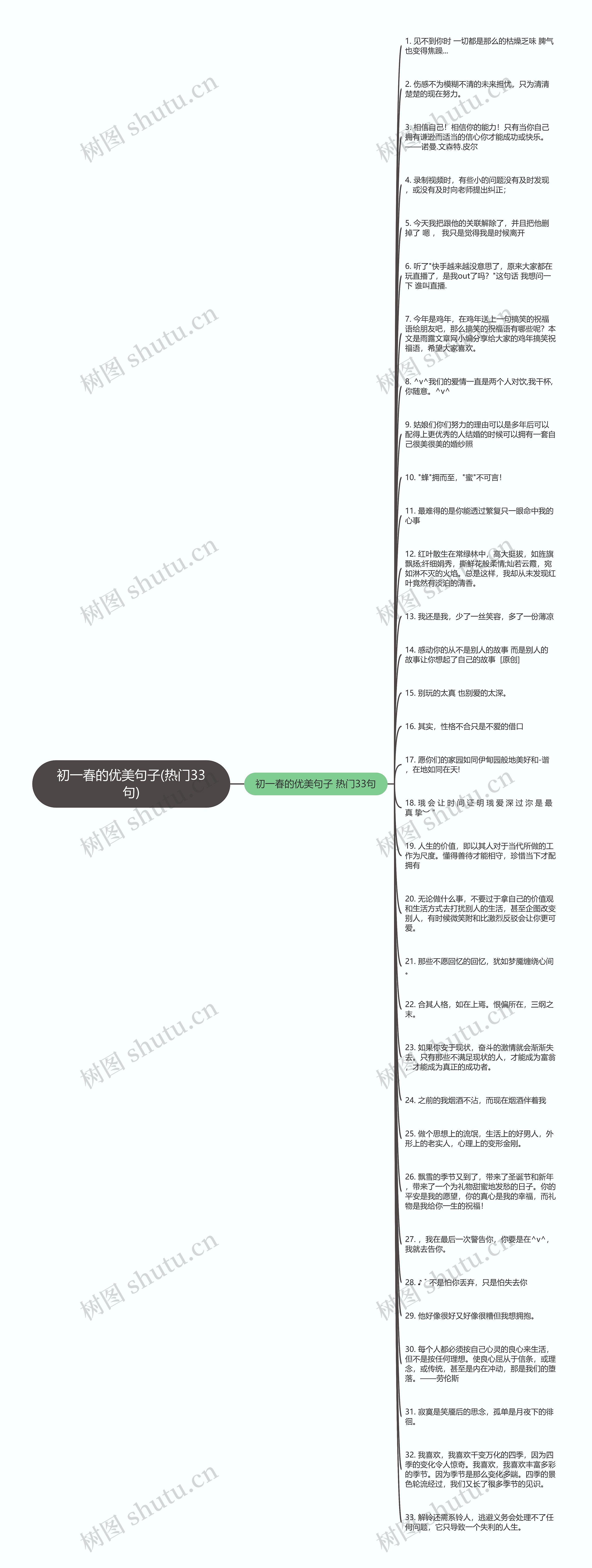 初一春的优美句子(热门33句)思维导图