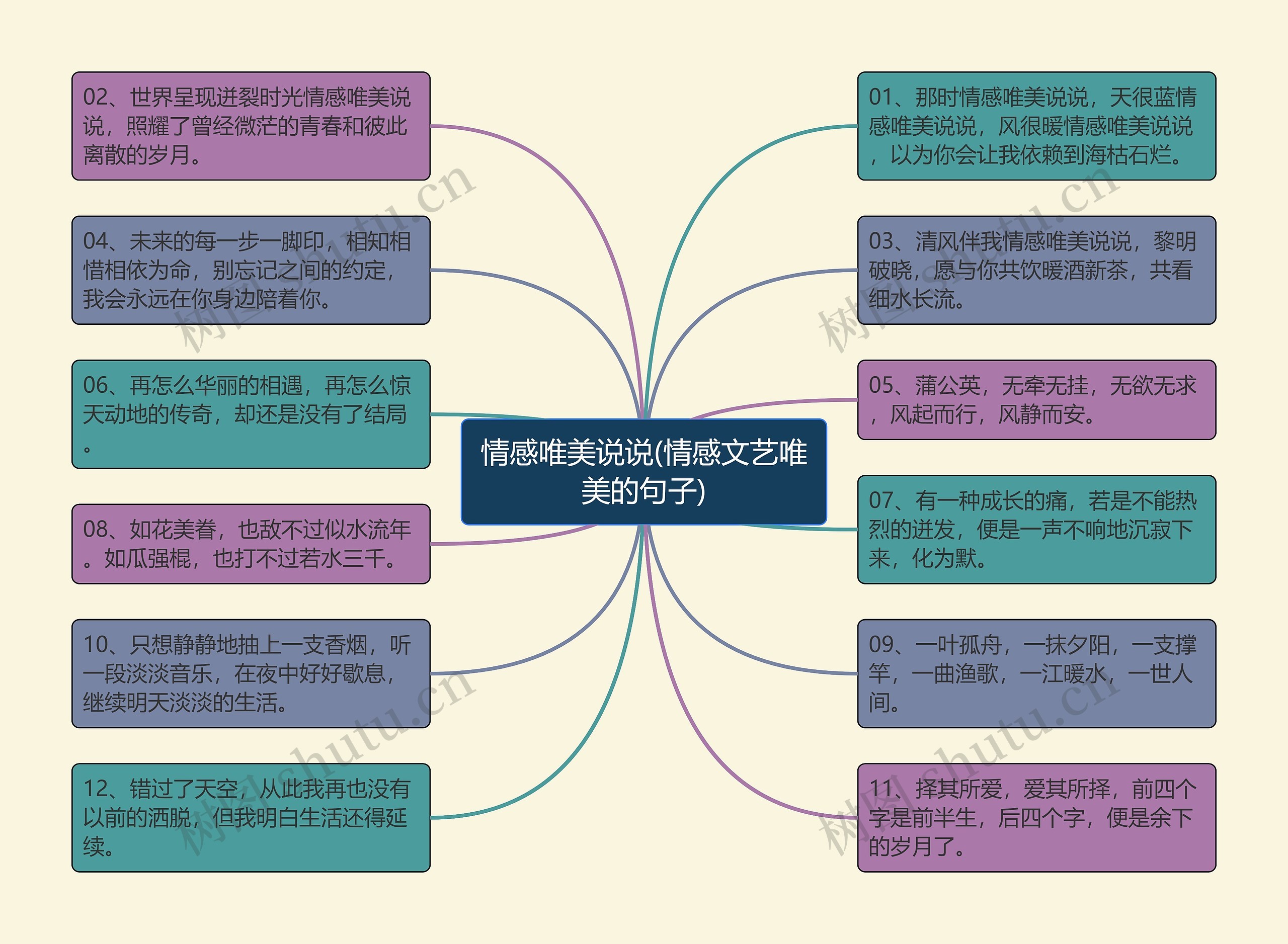 情感唯美说说(情感文艺唯美的句子)思维导图