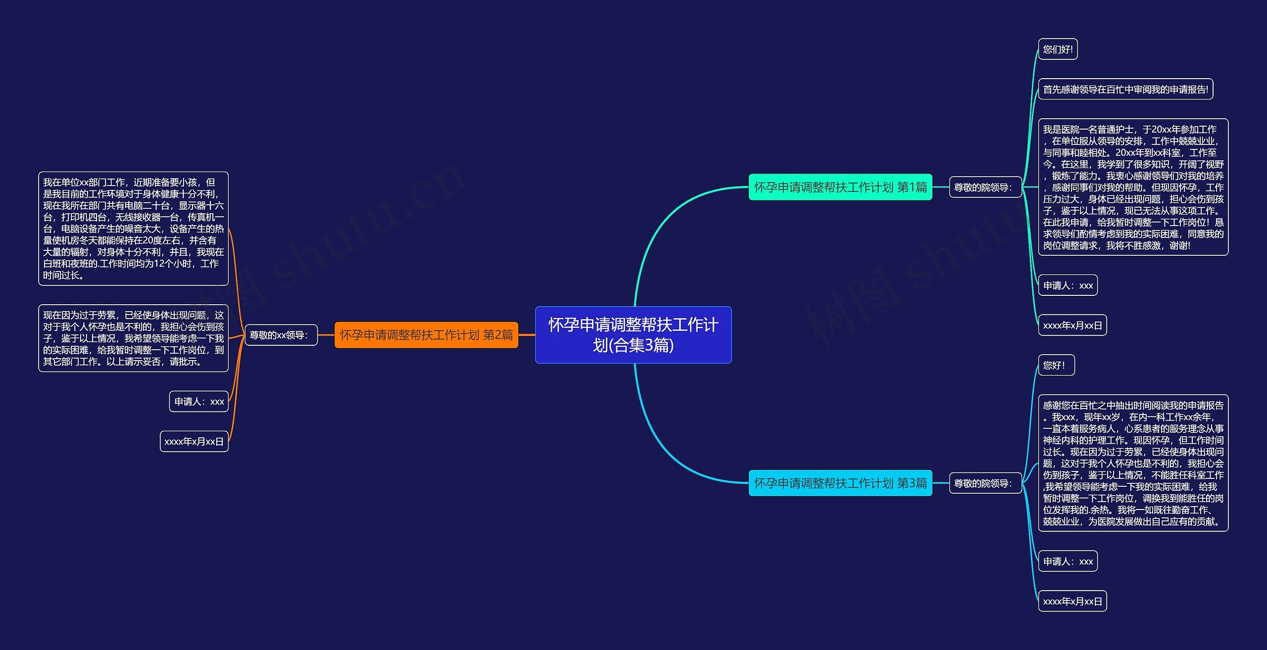 怀孕申请调整帮扶工作计划(合集3篇)思维导图