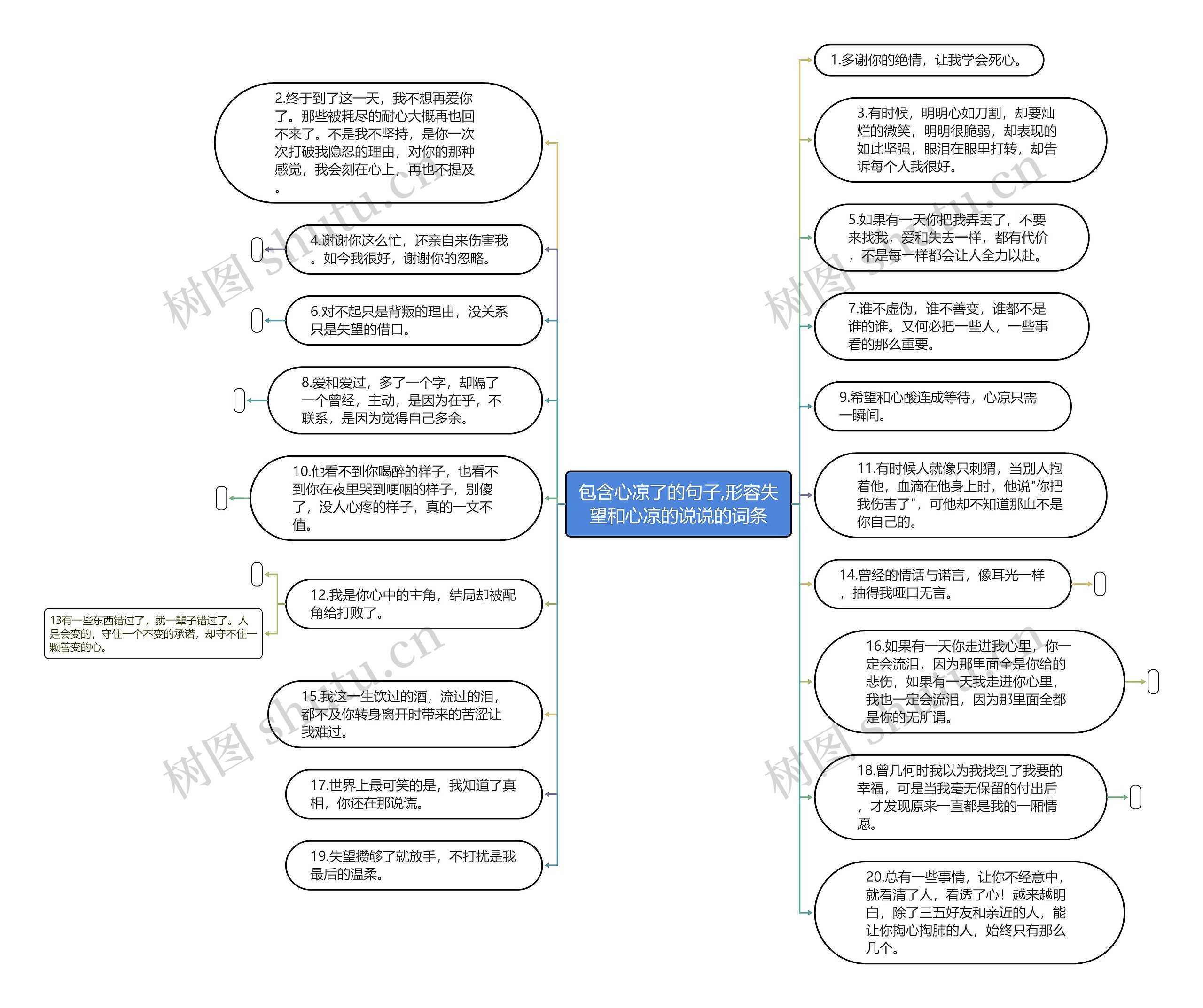 包含心凉了的句子,形容失望和心凉的说说的词条思维导图