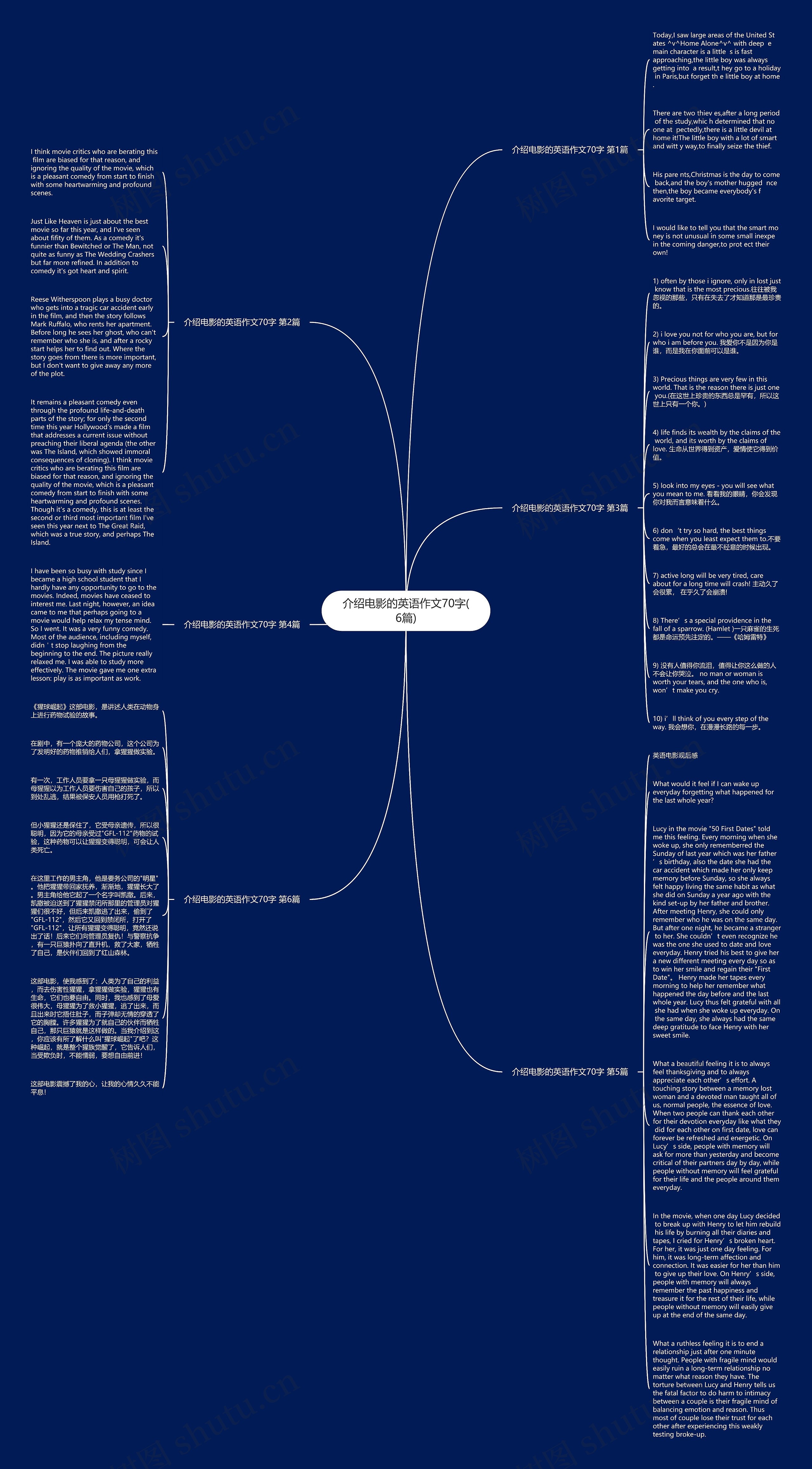 介绍电影的英语作文70字(6篇)思维导图高清图 介绍电影的英语作文70字(6篇)思维导图