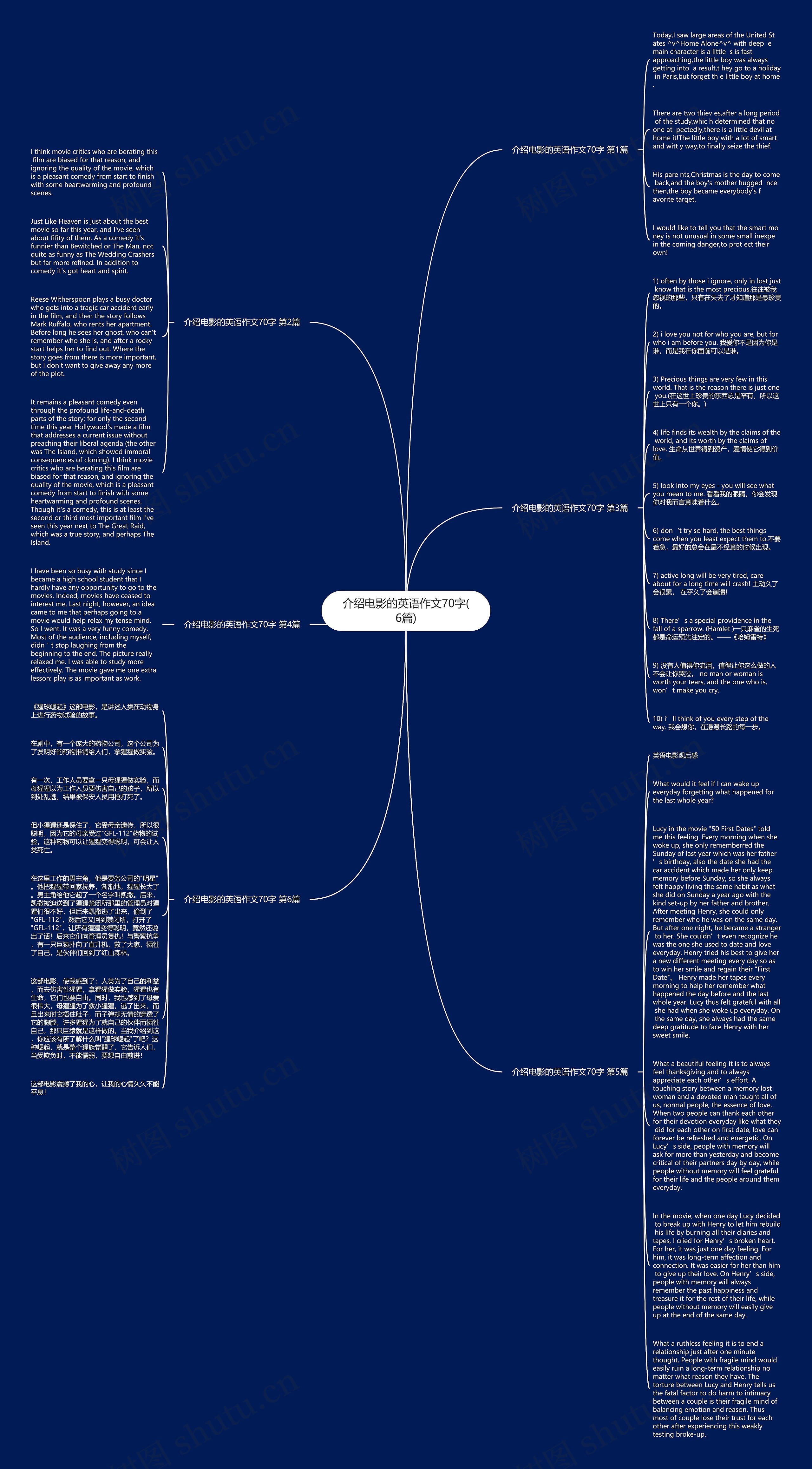 介绍电影的英语作文70字(6篇)思维导图