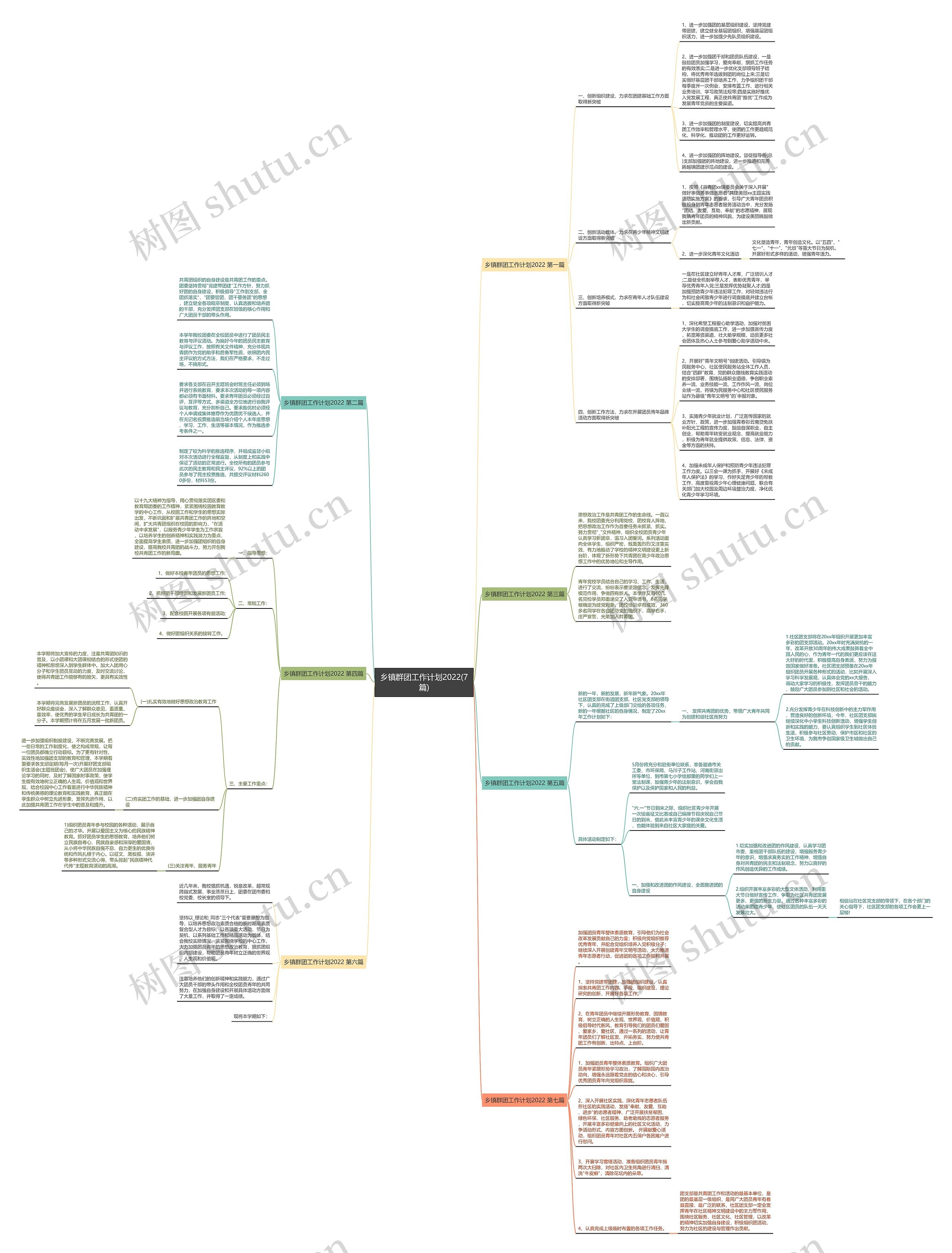 乡镇群团工作计划2022(7篇)